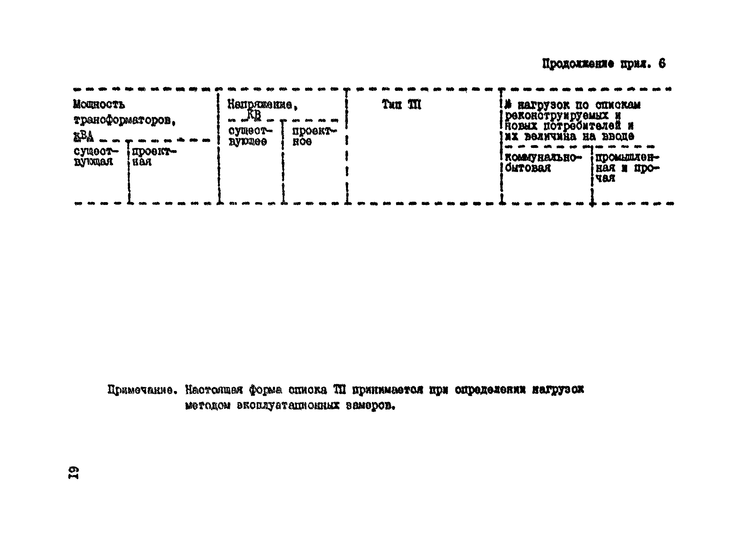 Пособие к СНиП 2.07.01-89