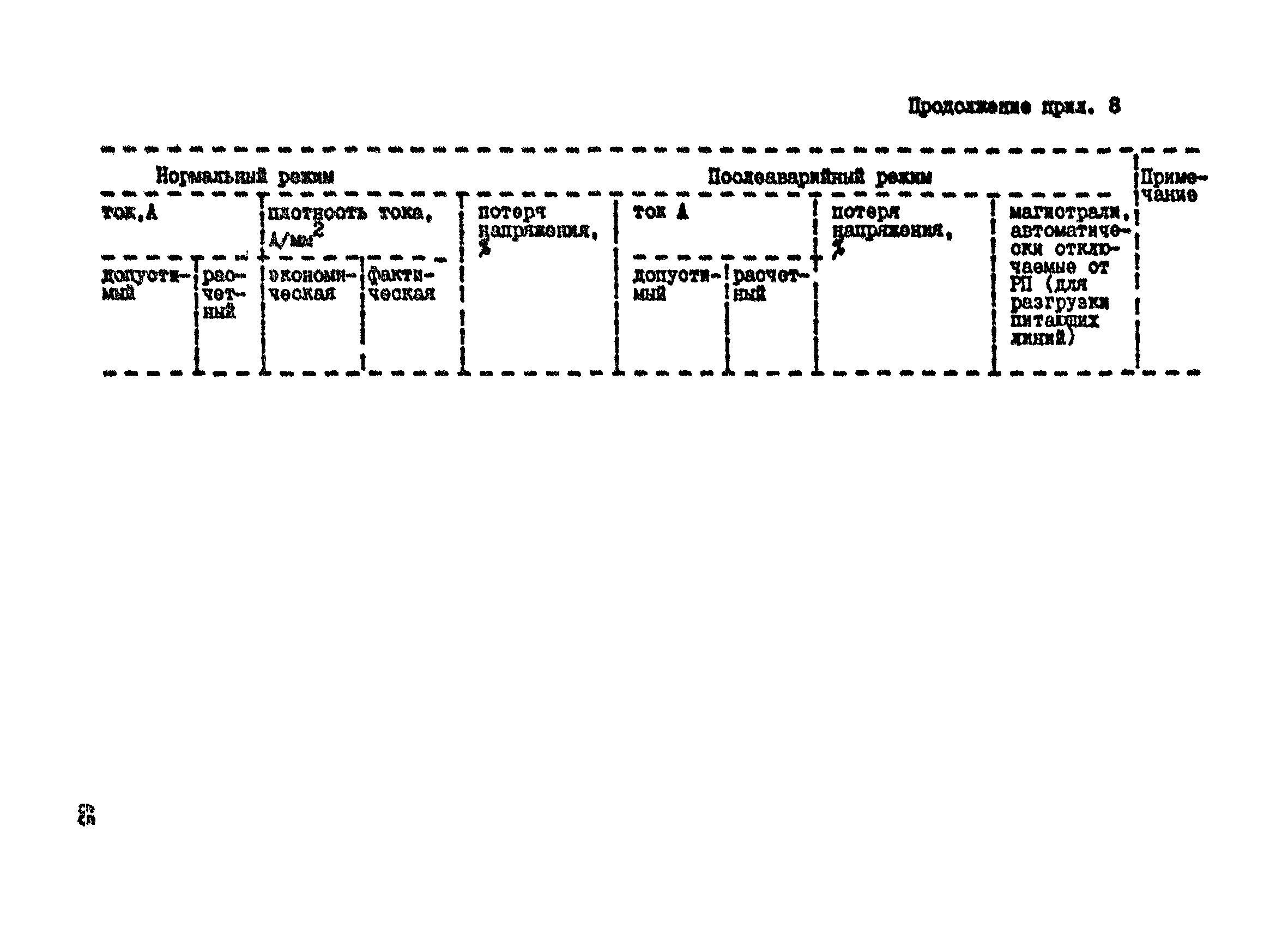 Пособие к СНиП 2.07.01-89