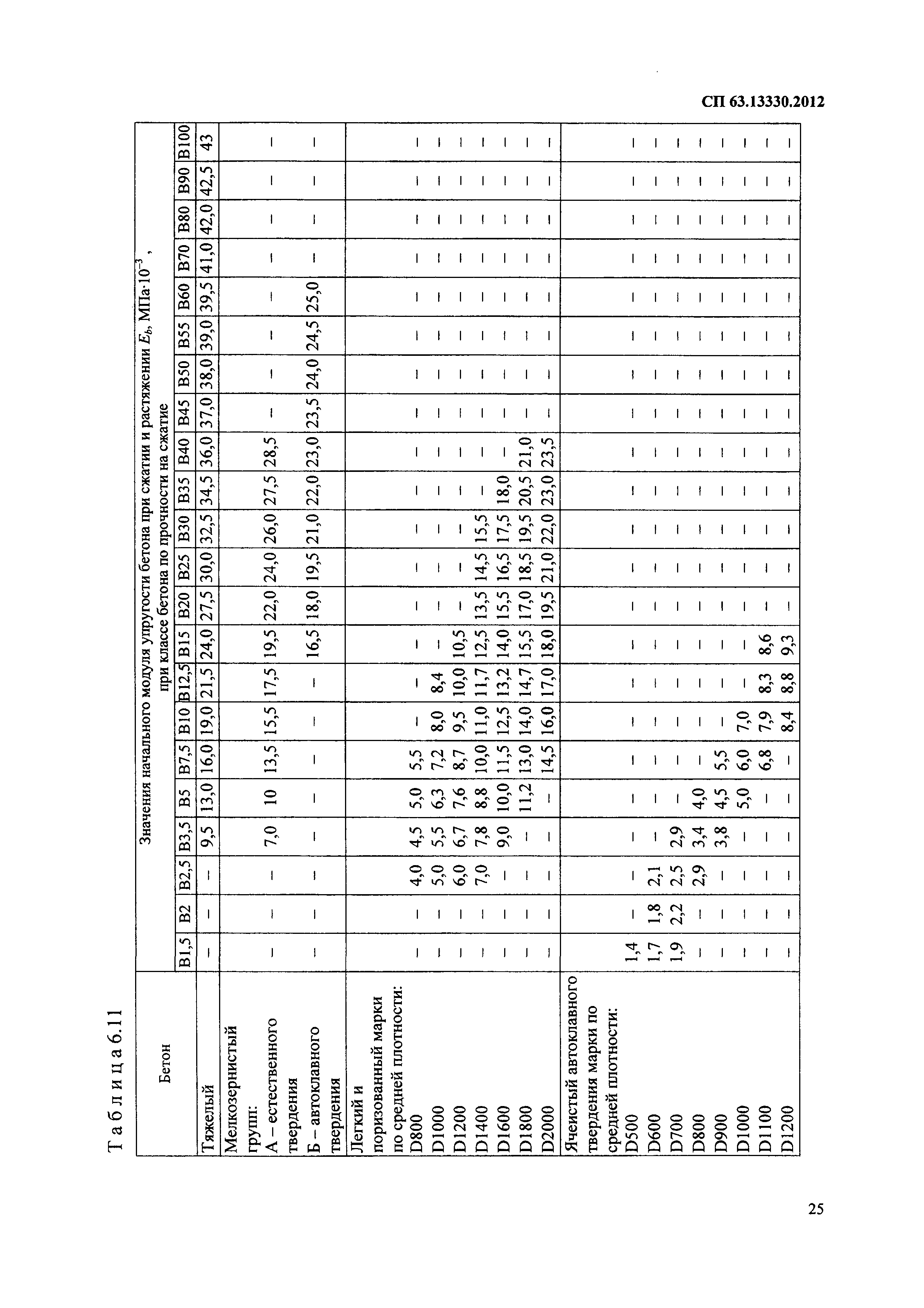 СП 63.13330.2012