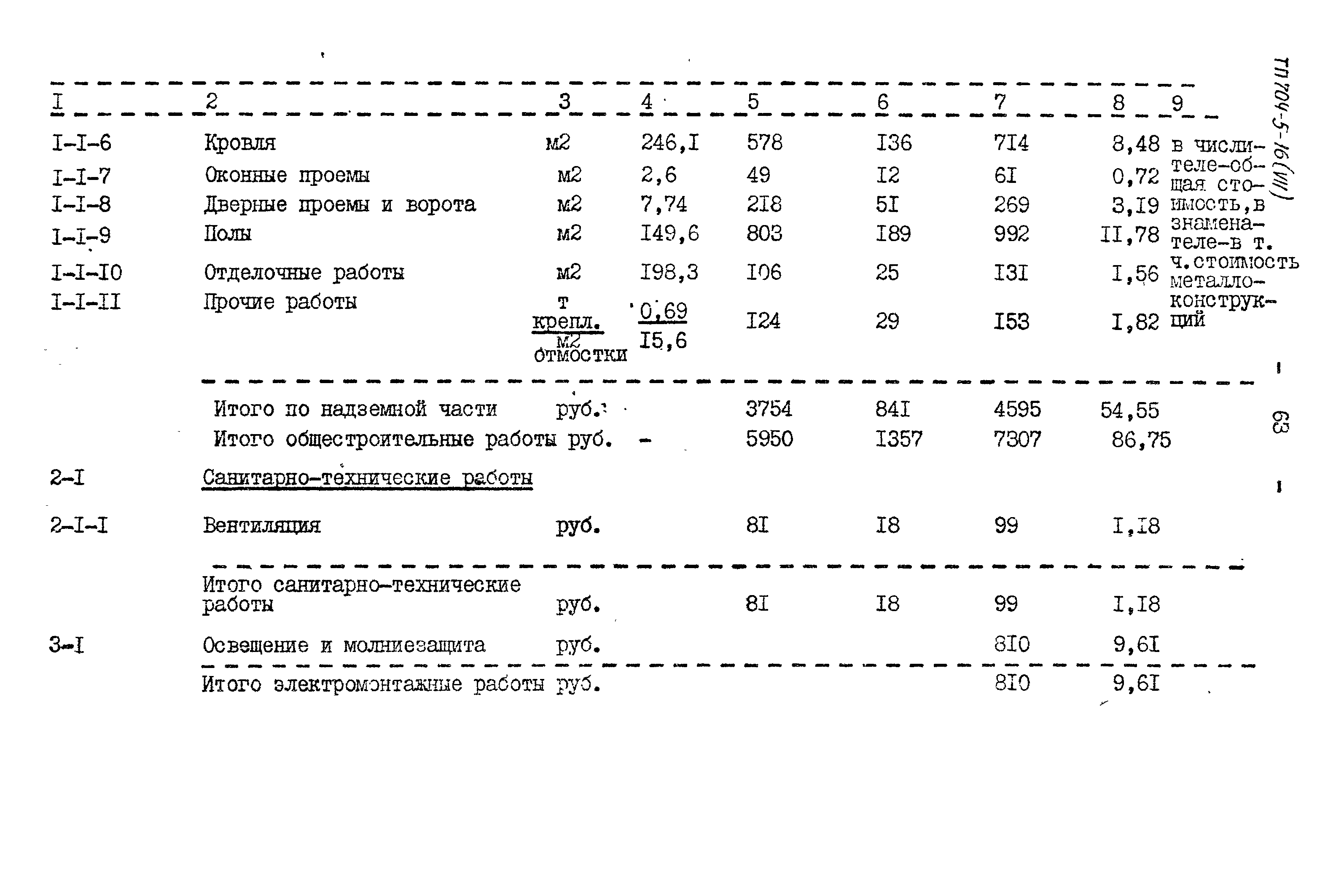 Типовой проект 704-5-16