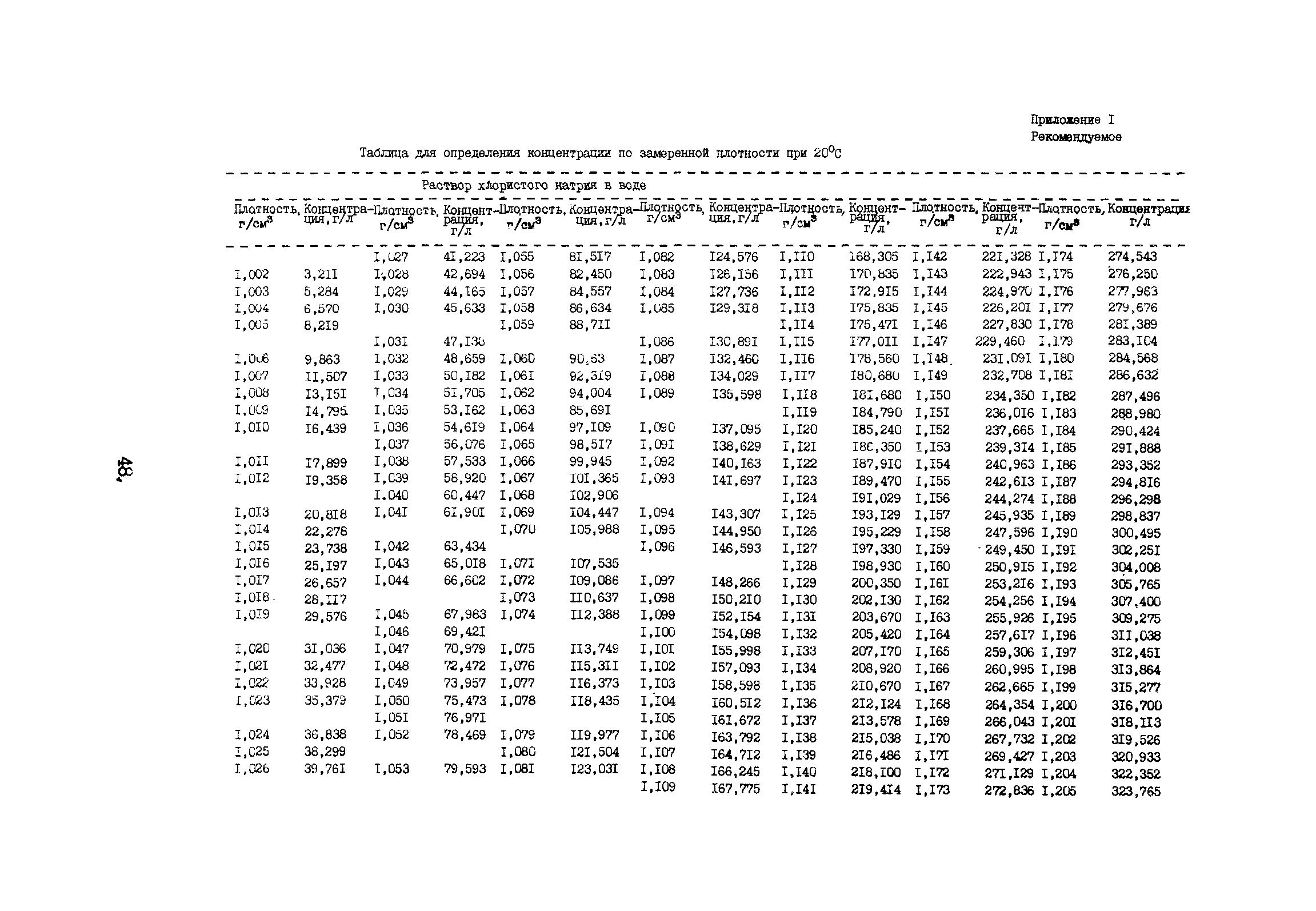 ВСН 51-5-85