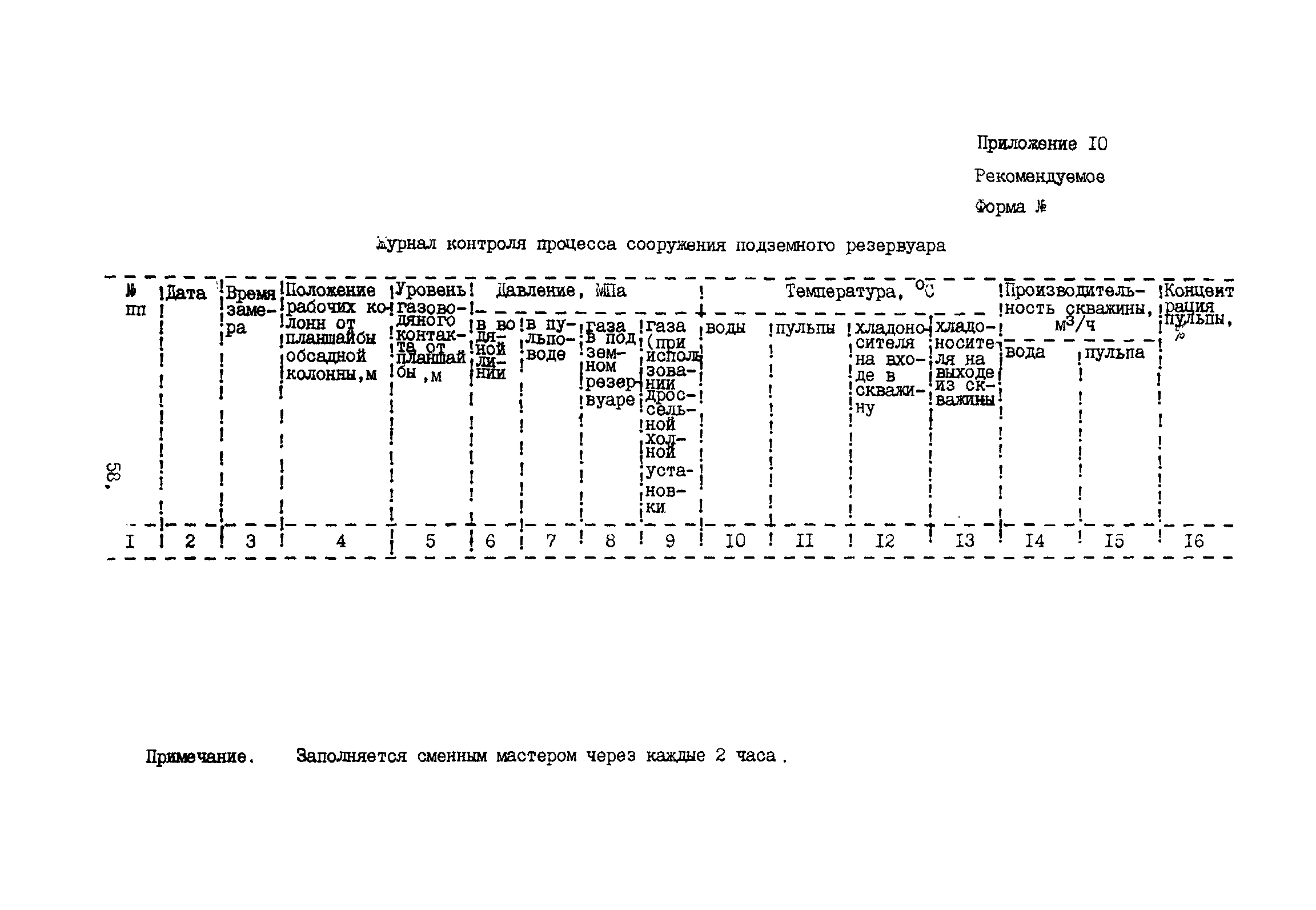 ВСН 51-5-85