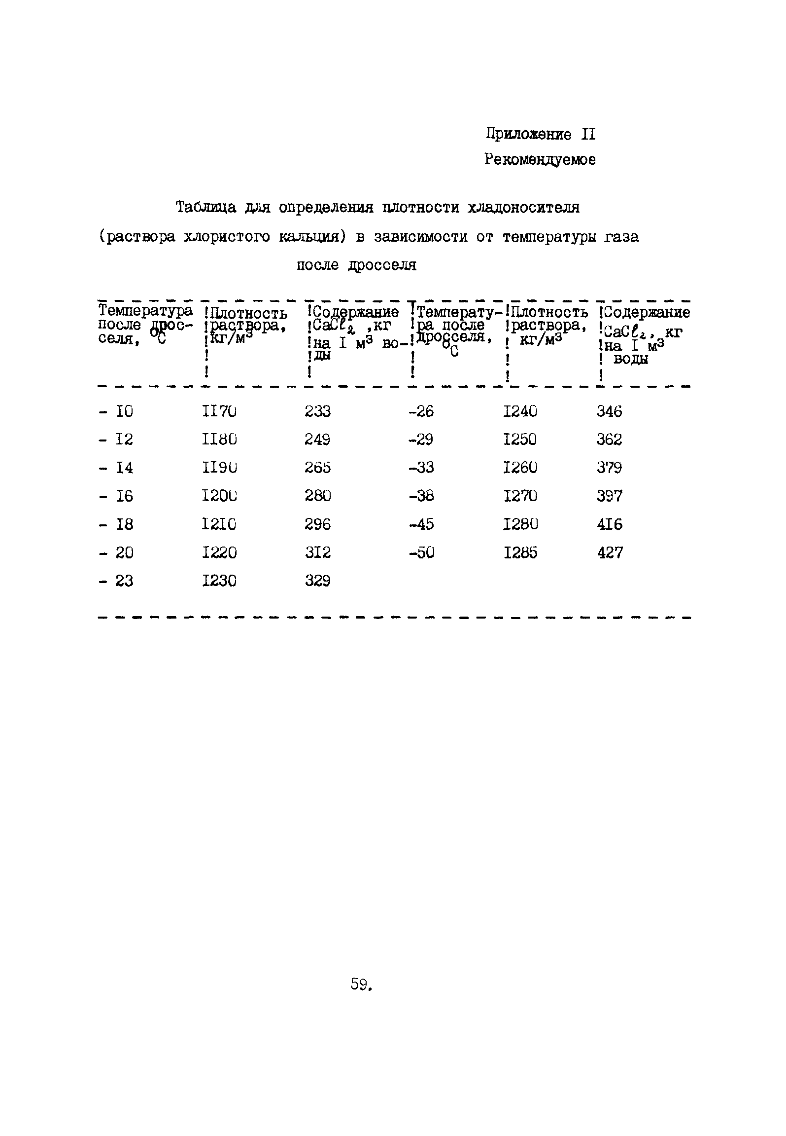 ВСН 51-5-85