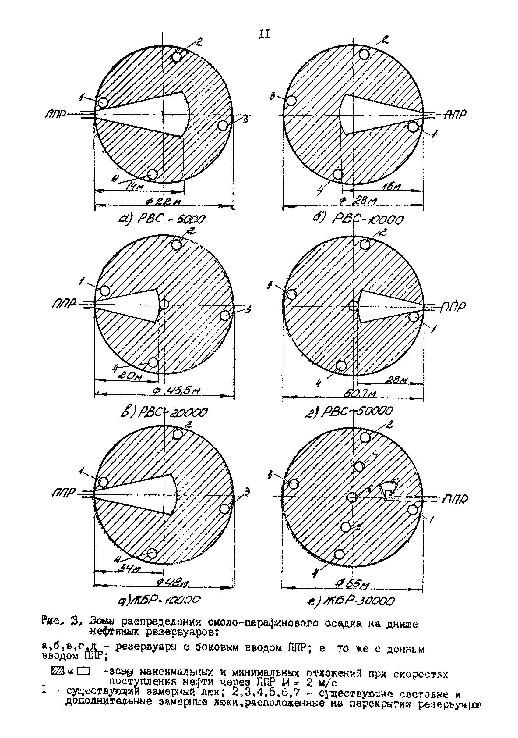 РД 39-30-1053-84