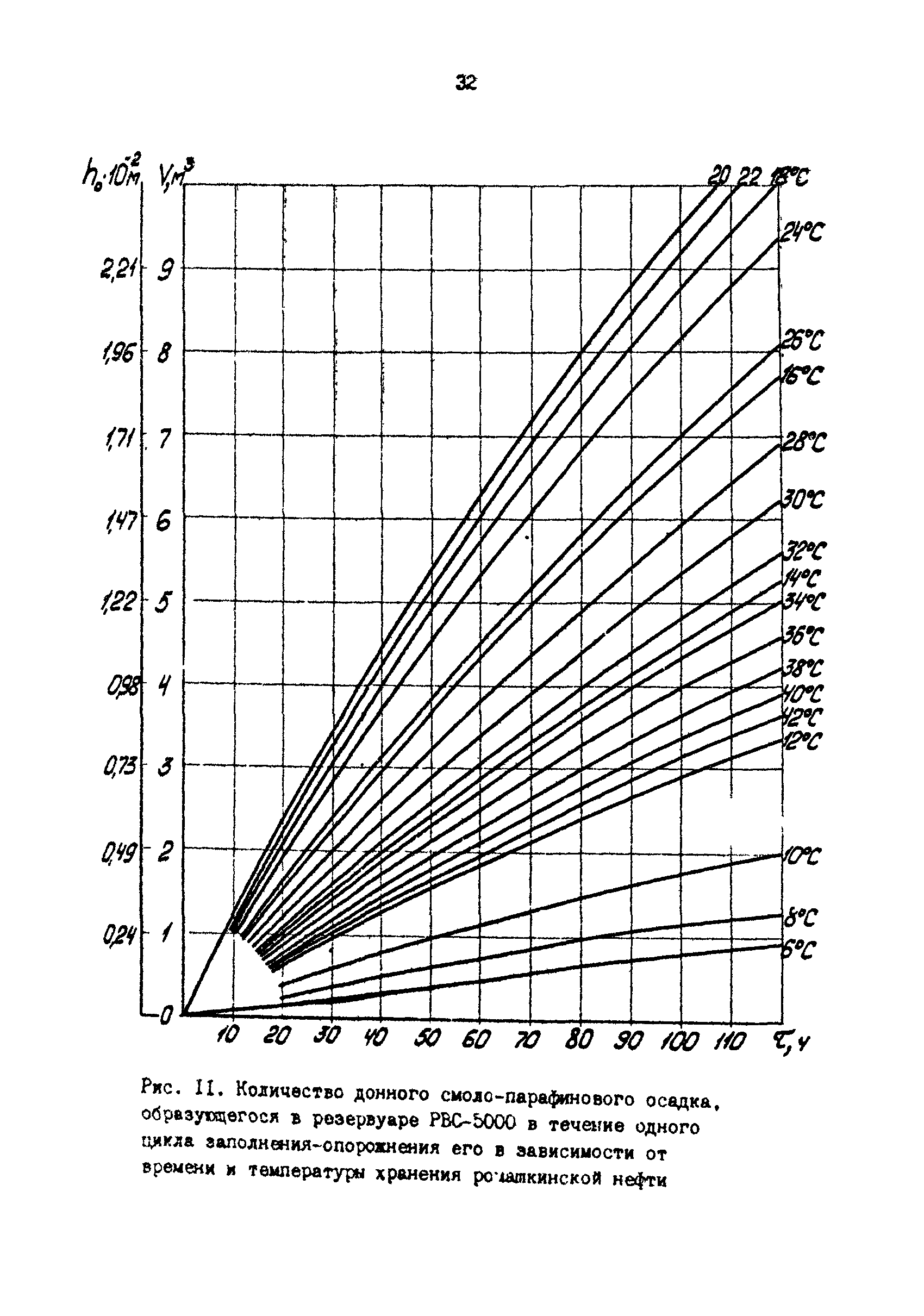 РД 39-30-1053-84