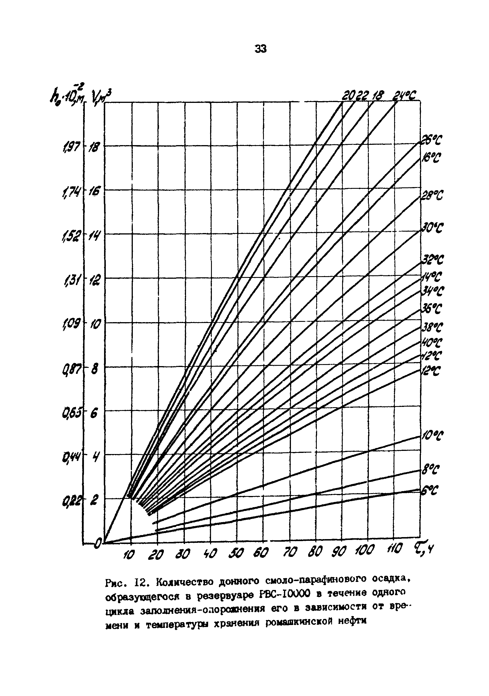 РД 39-30-1053-84