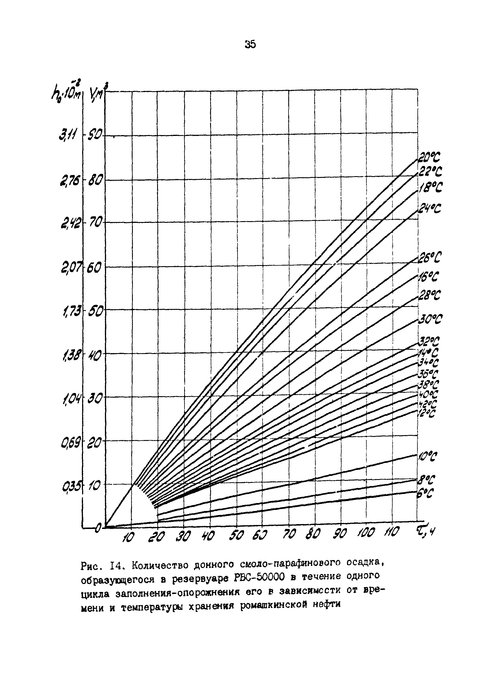 РД 39-30-1053-84