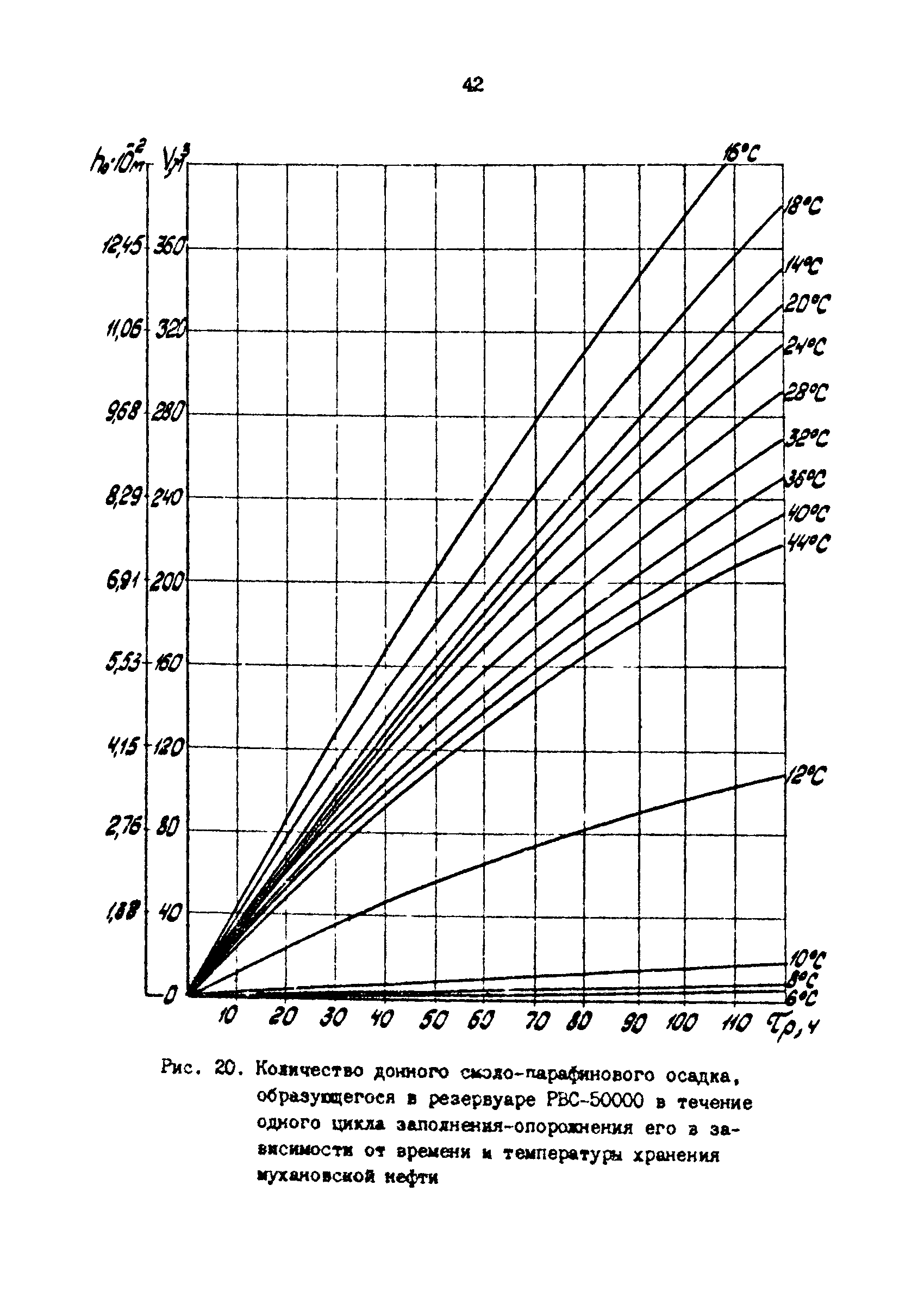 РД 39-30-1053-84