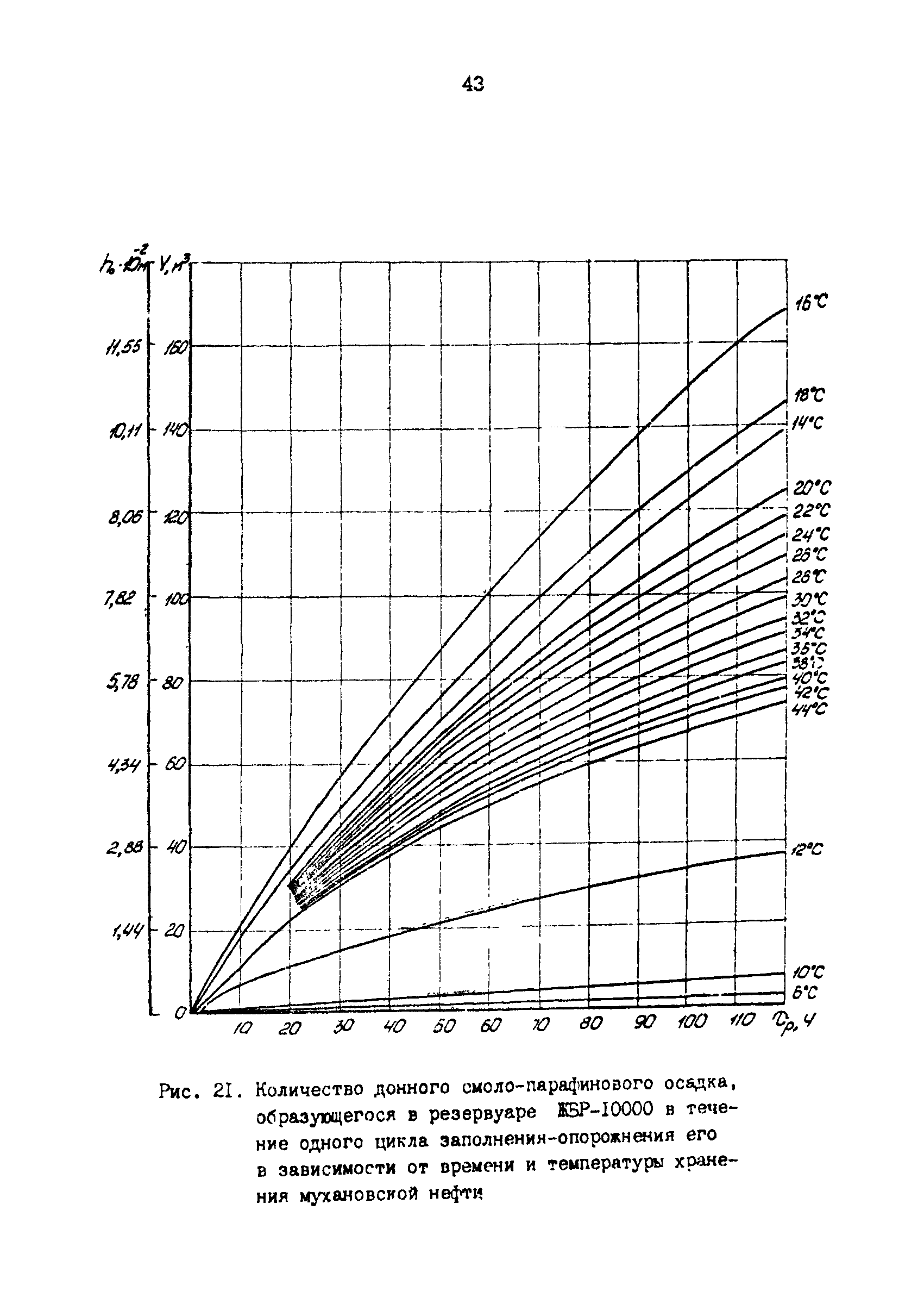 РД 39-30-1053-84