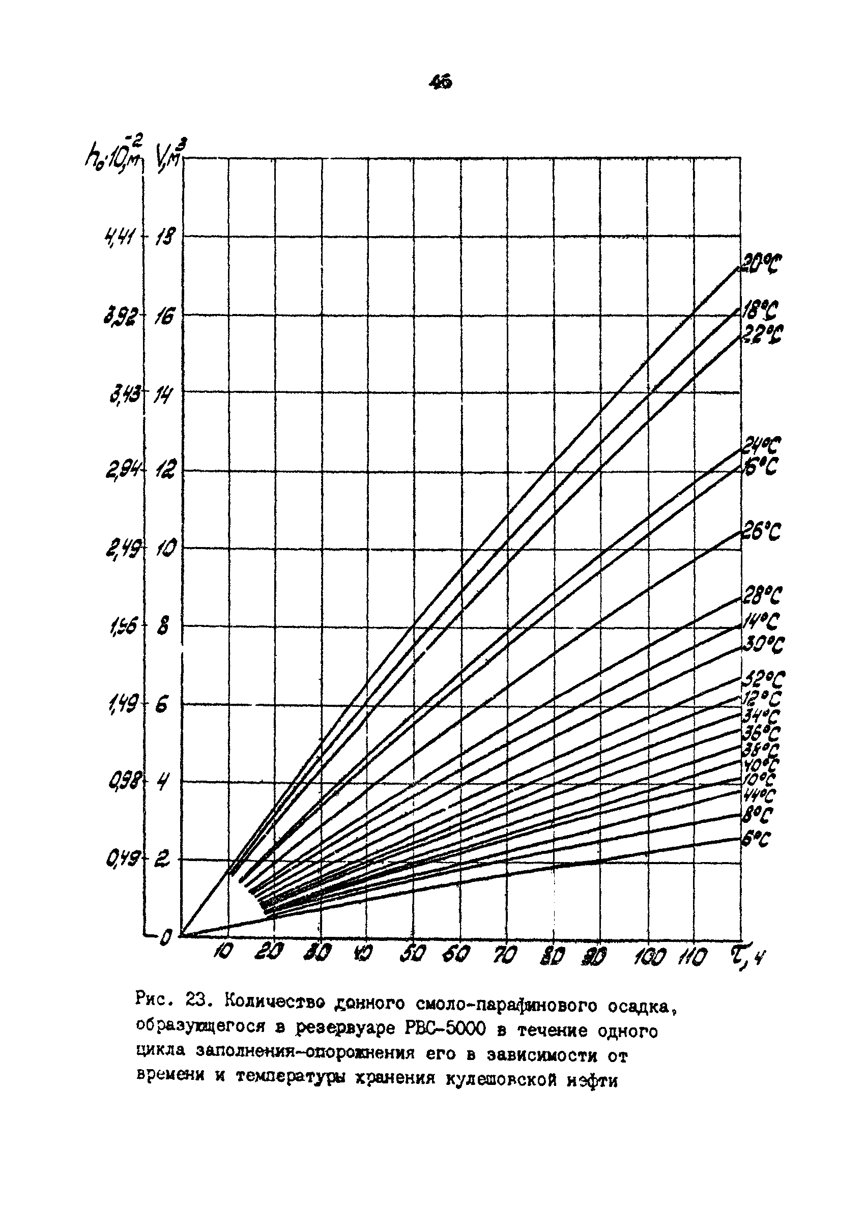 РД 39-30-1053-84