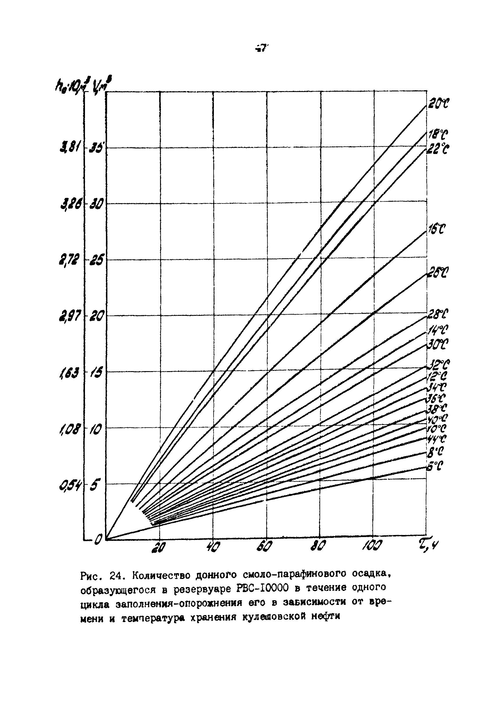 РД 39-30-1053-84