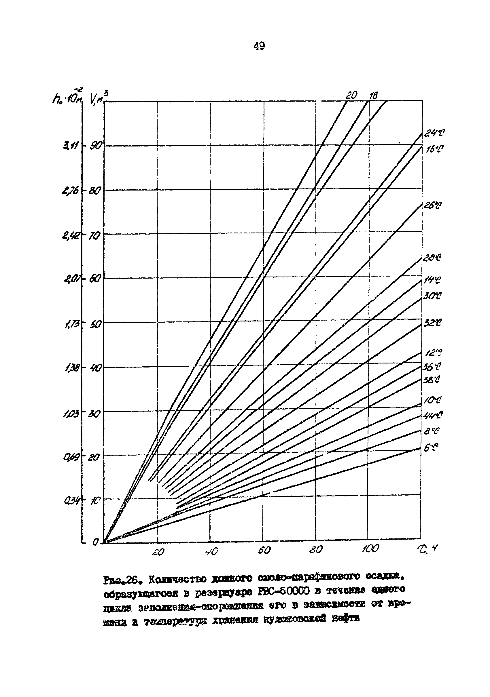 РД 39-30-1053-84