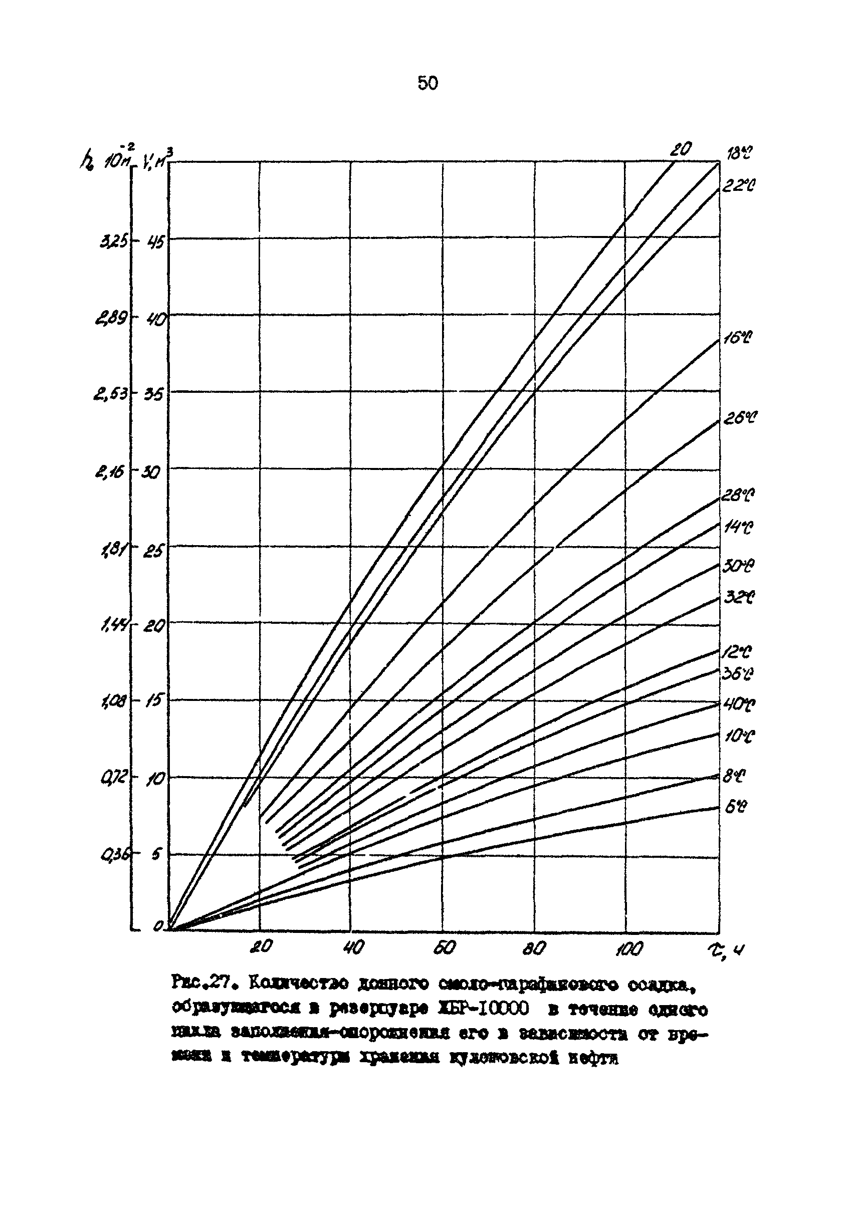 РД 39-30-1053-84