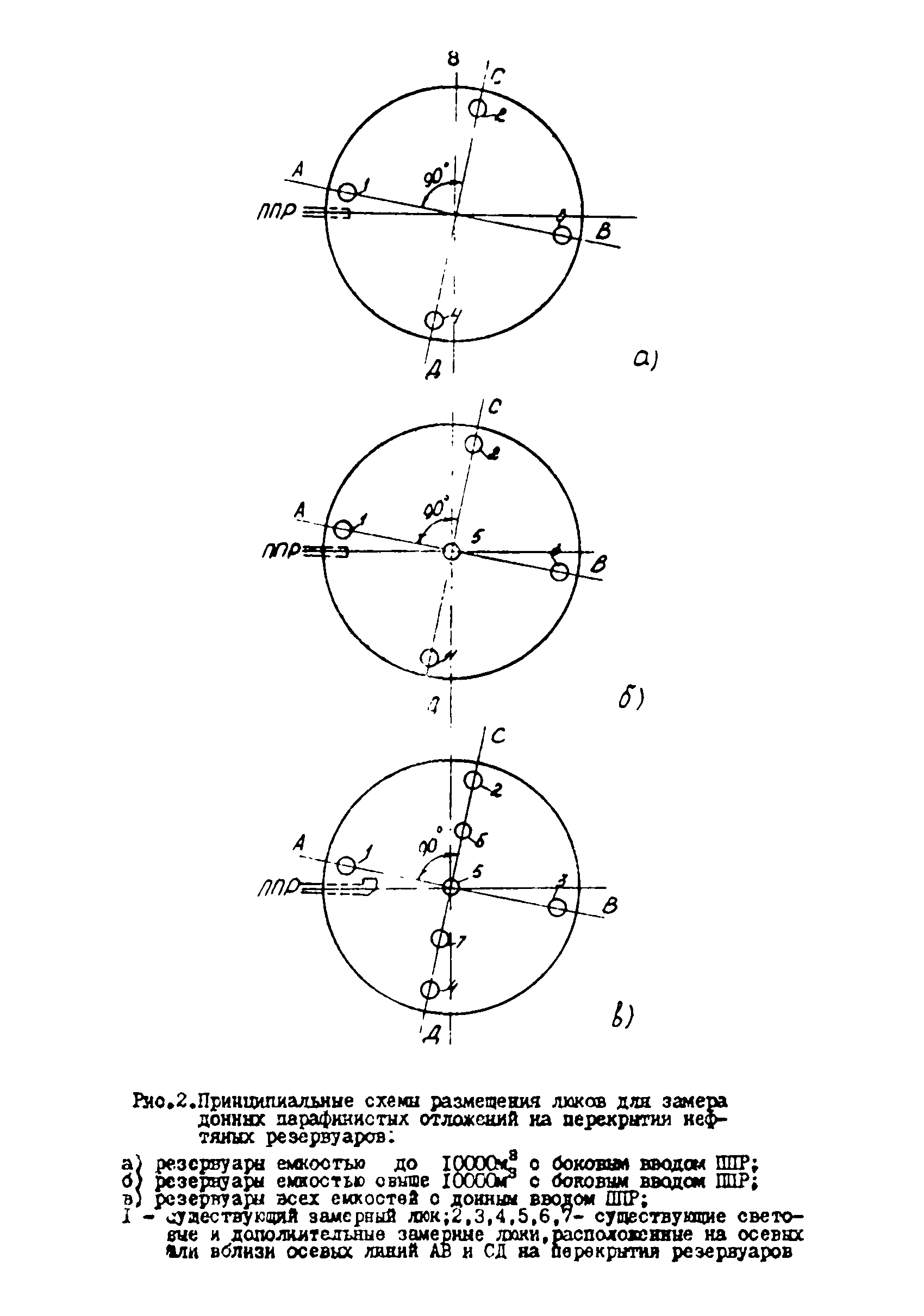 РД 39-30-1053-84