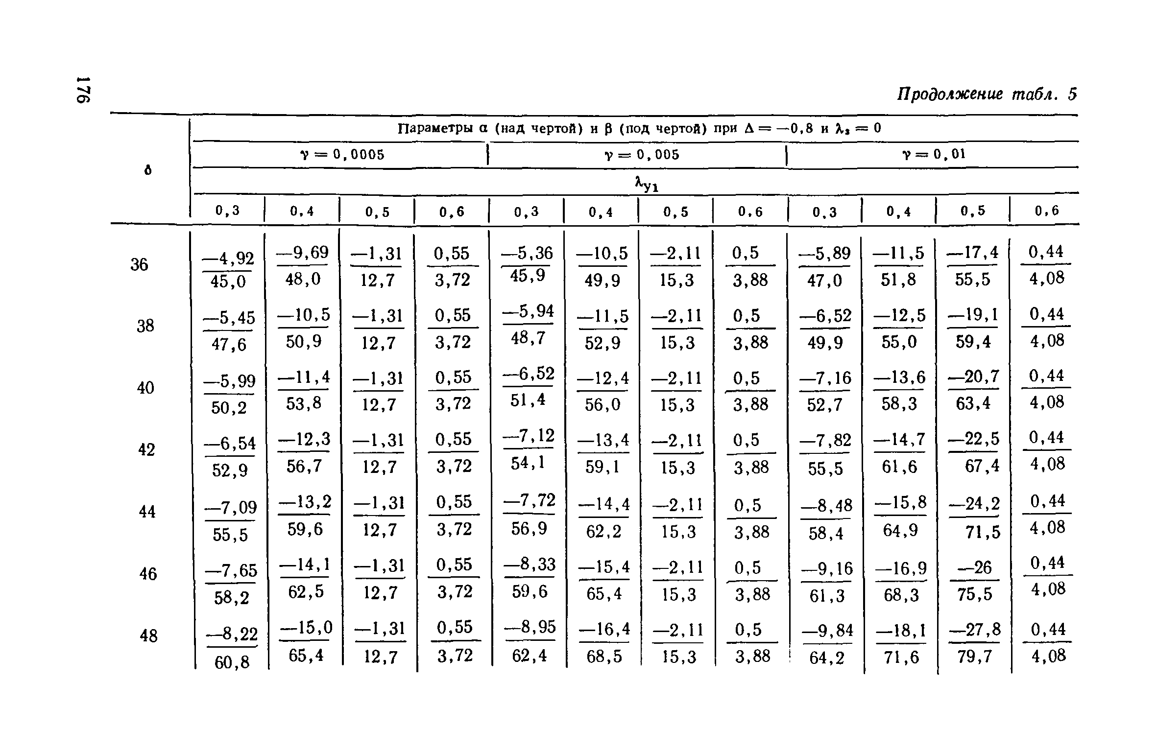 Часть III