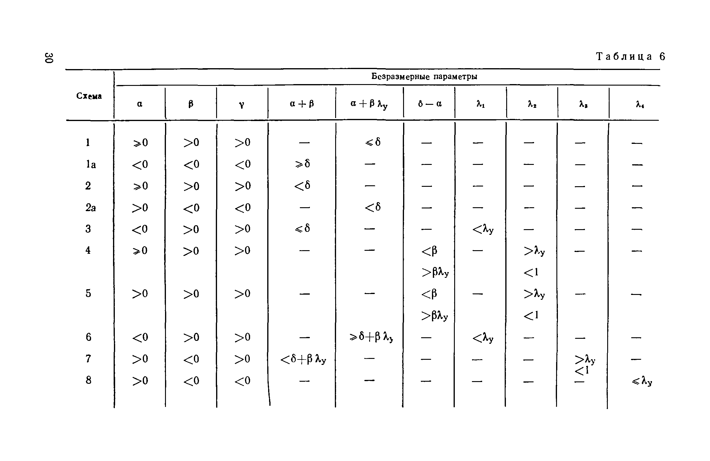 Часть III