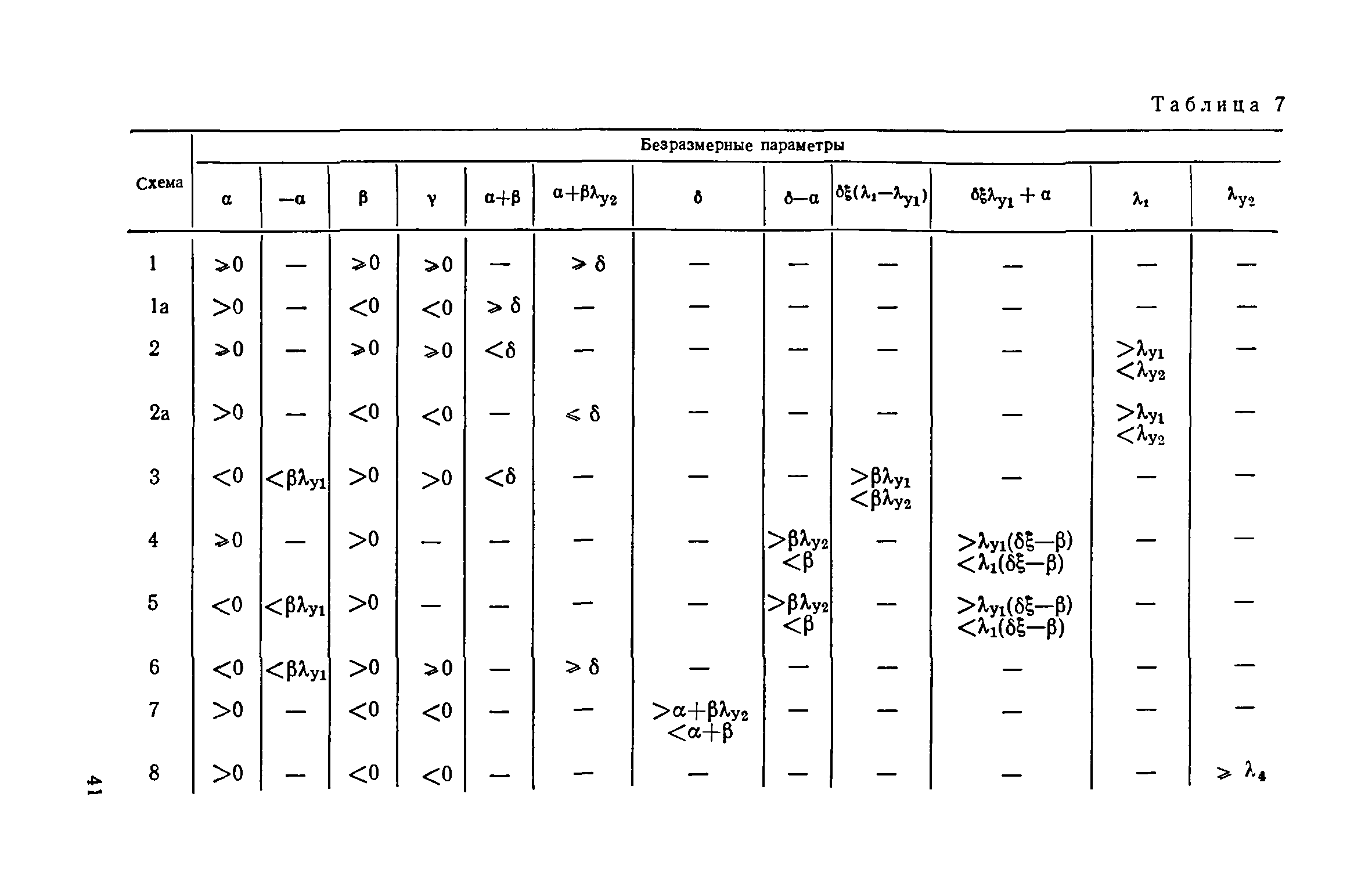 Часть III