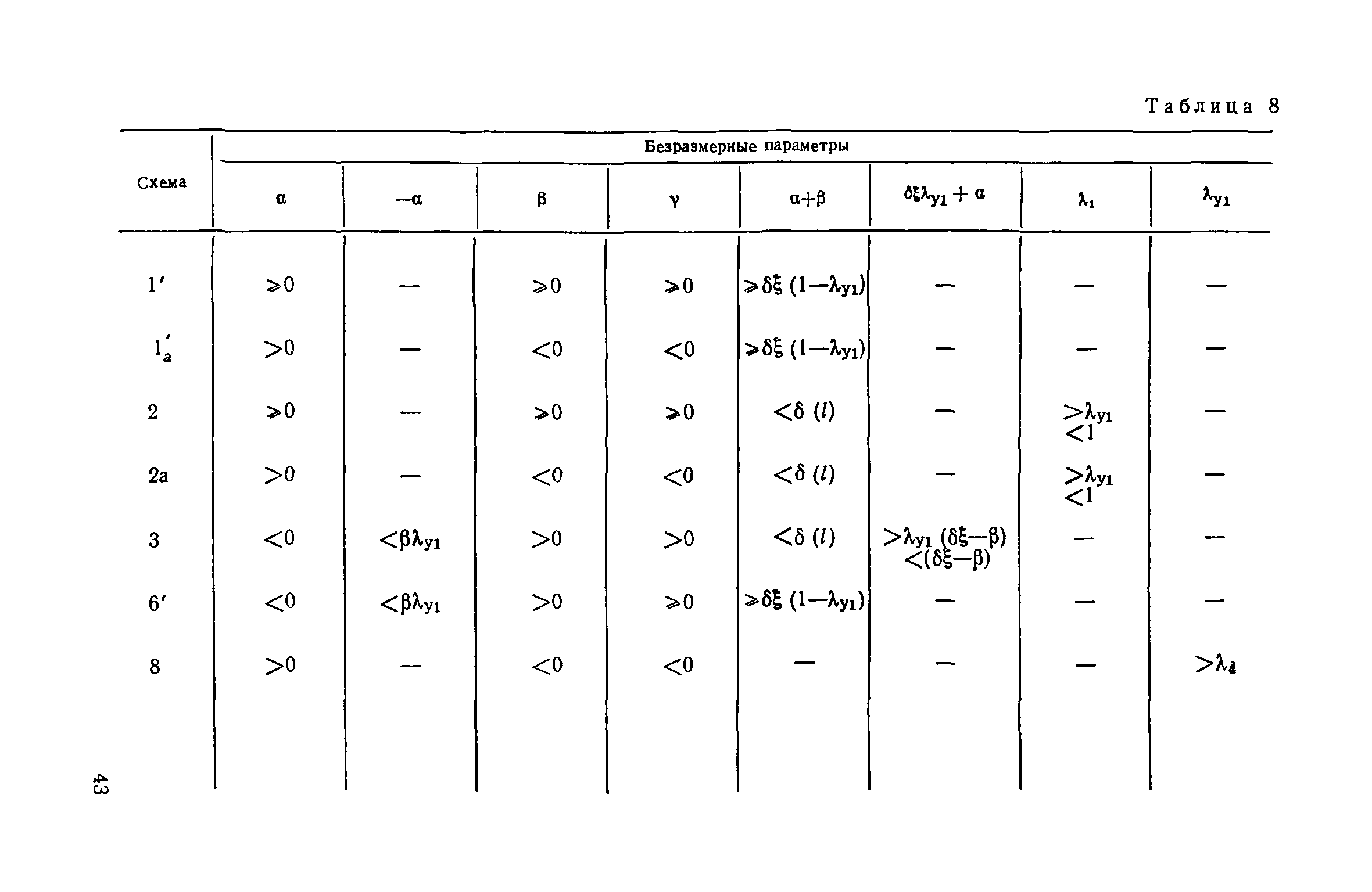 Часть III