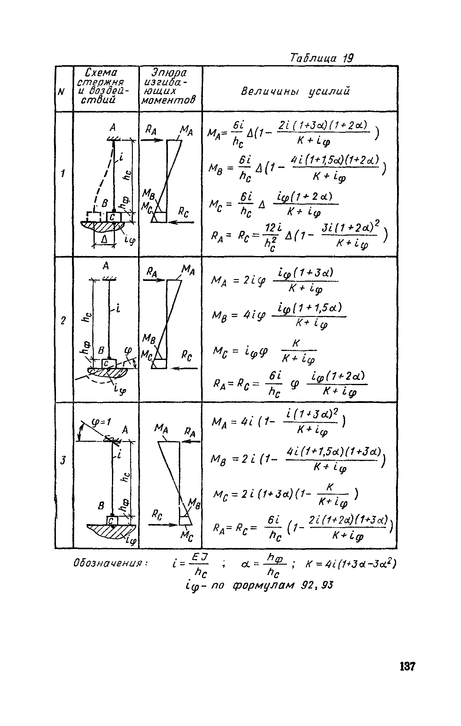 Часть II