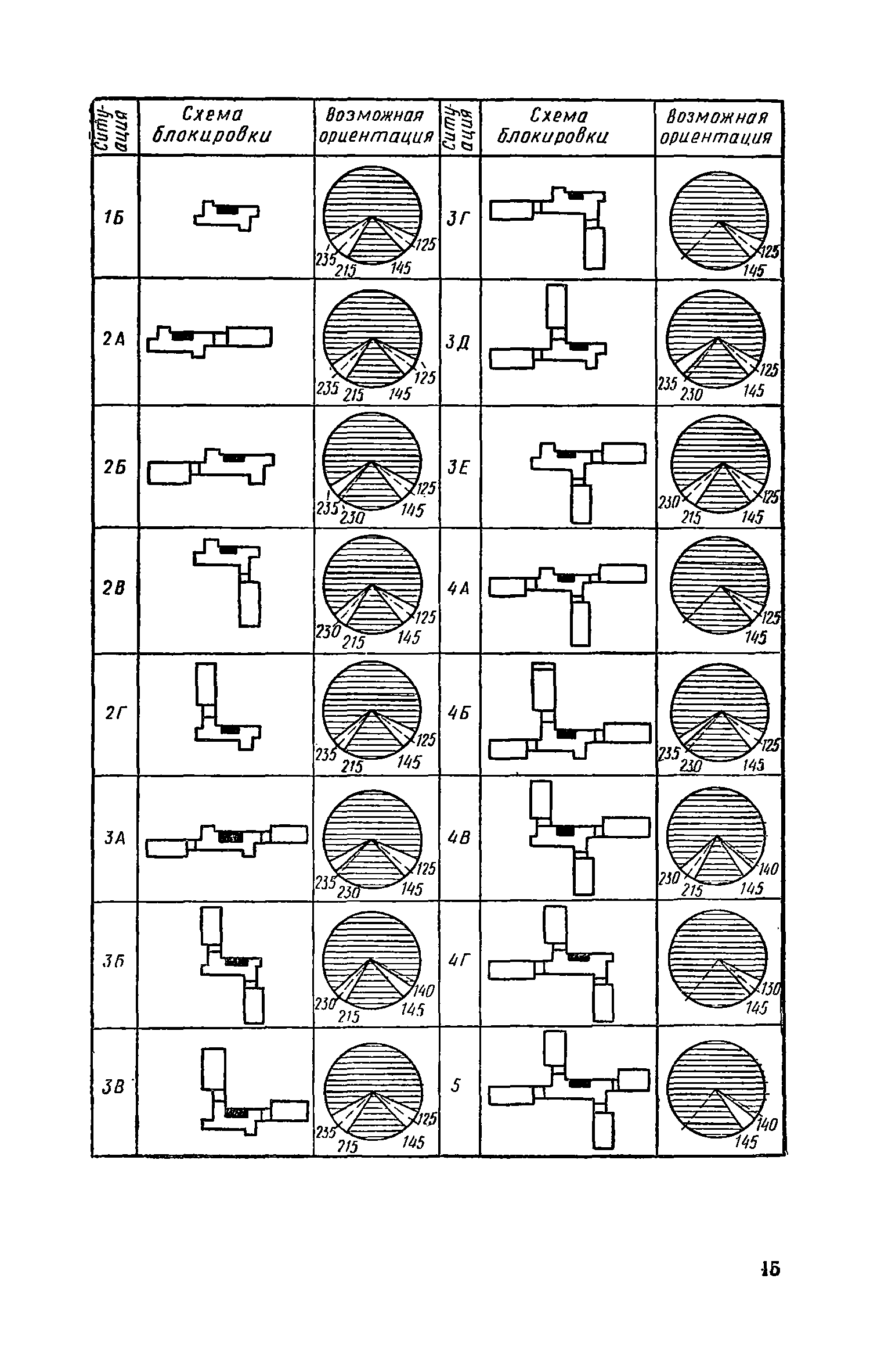 Часть II