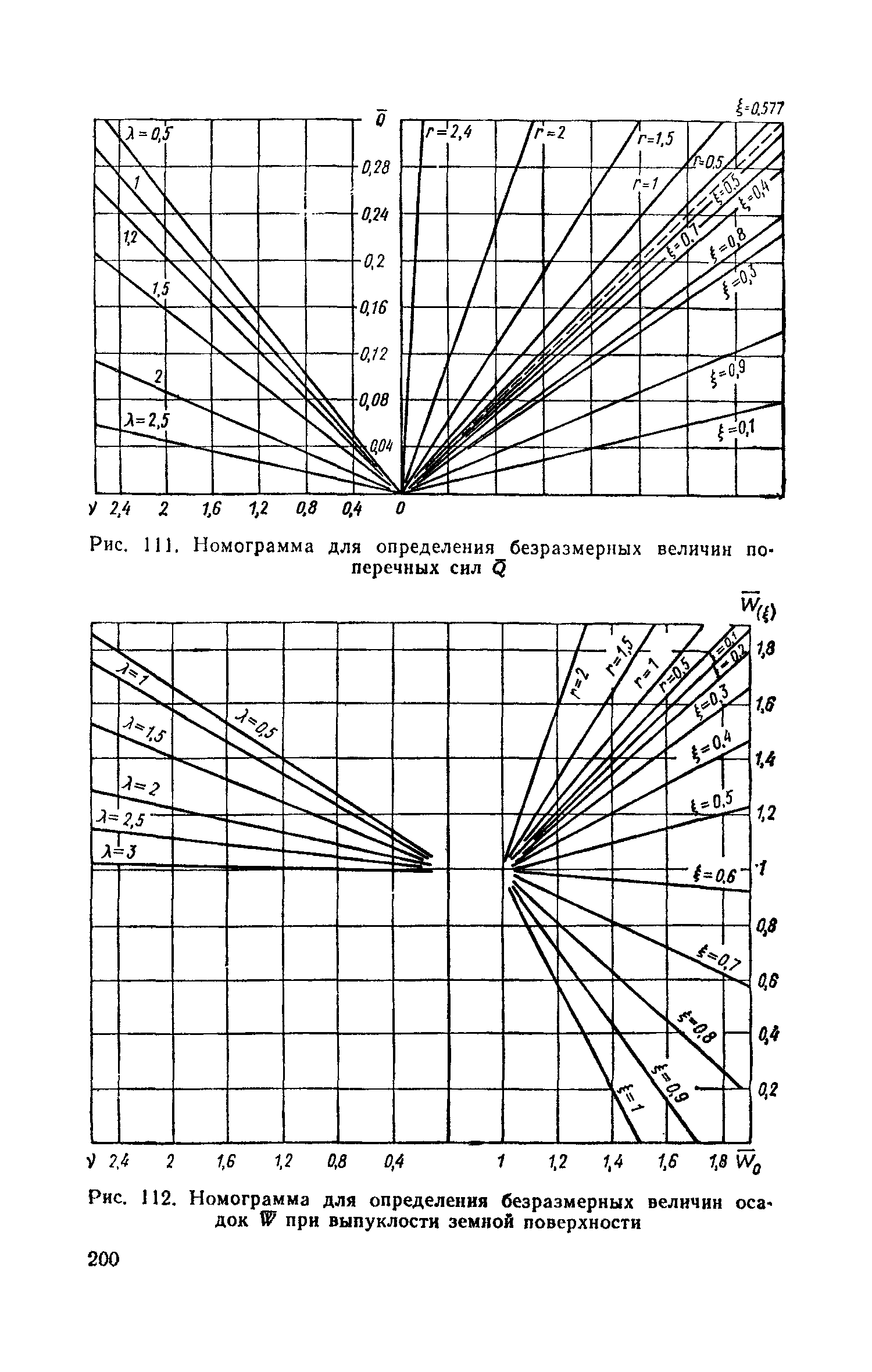 Часть II