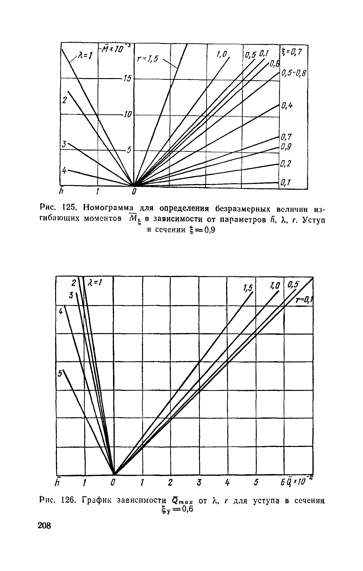 Часть II