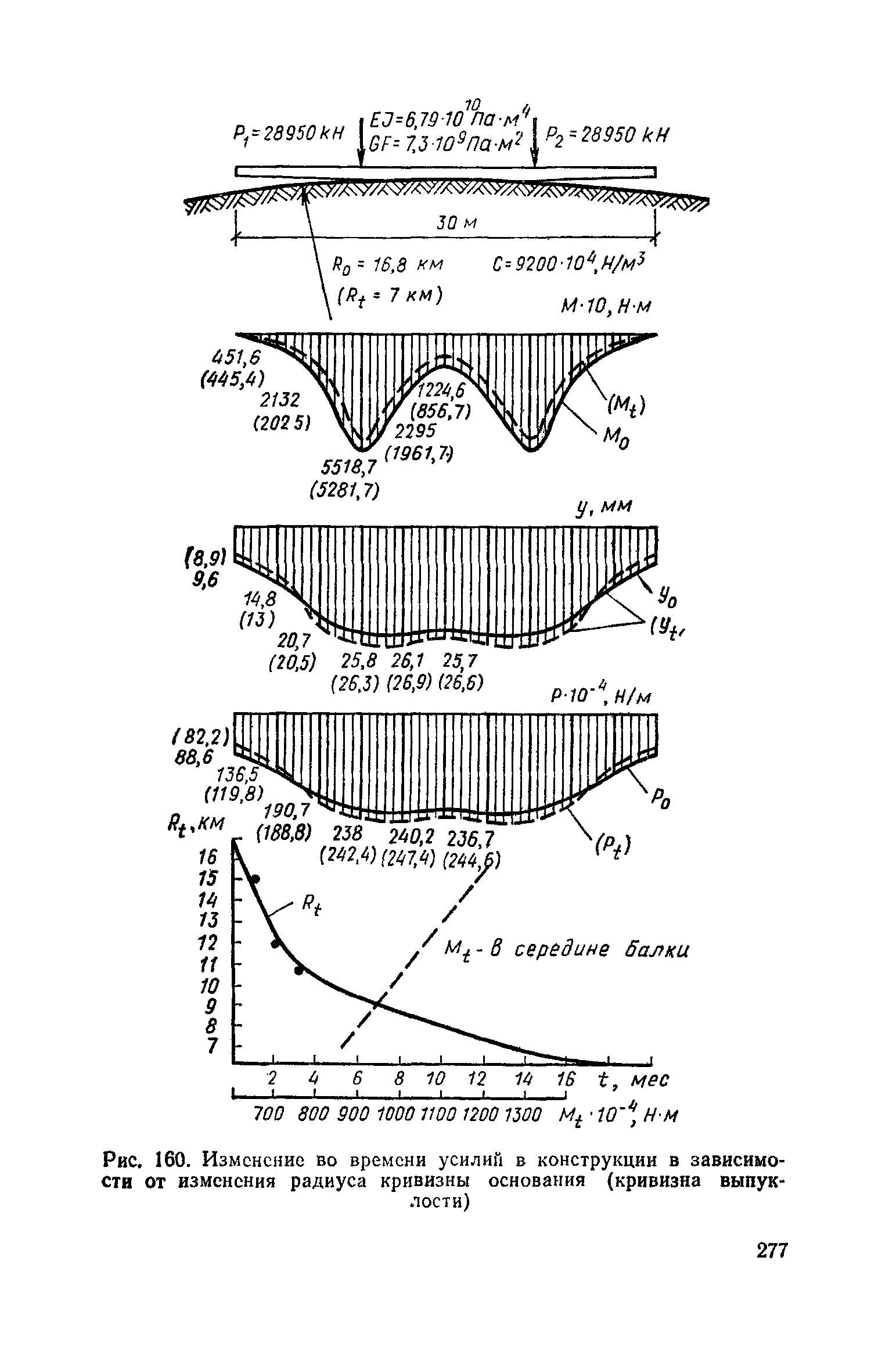 Часть II