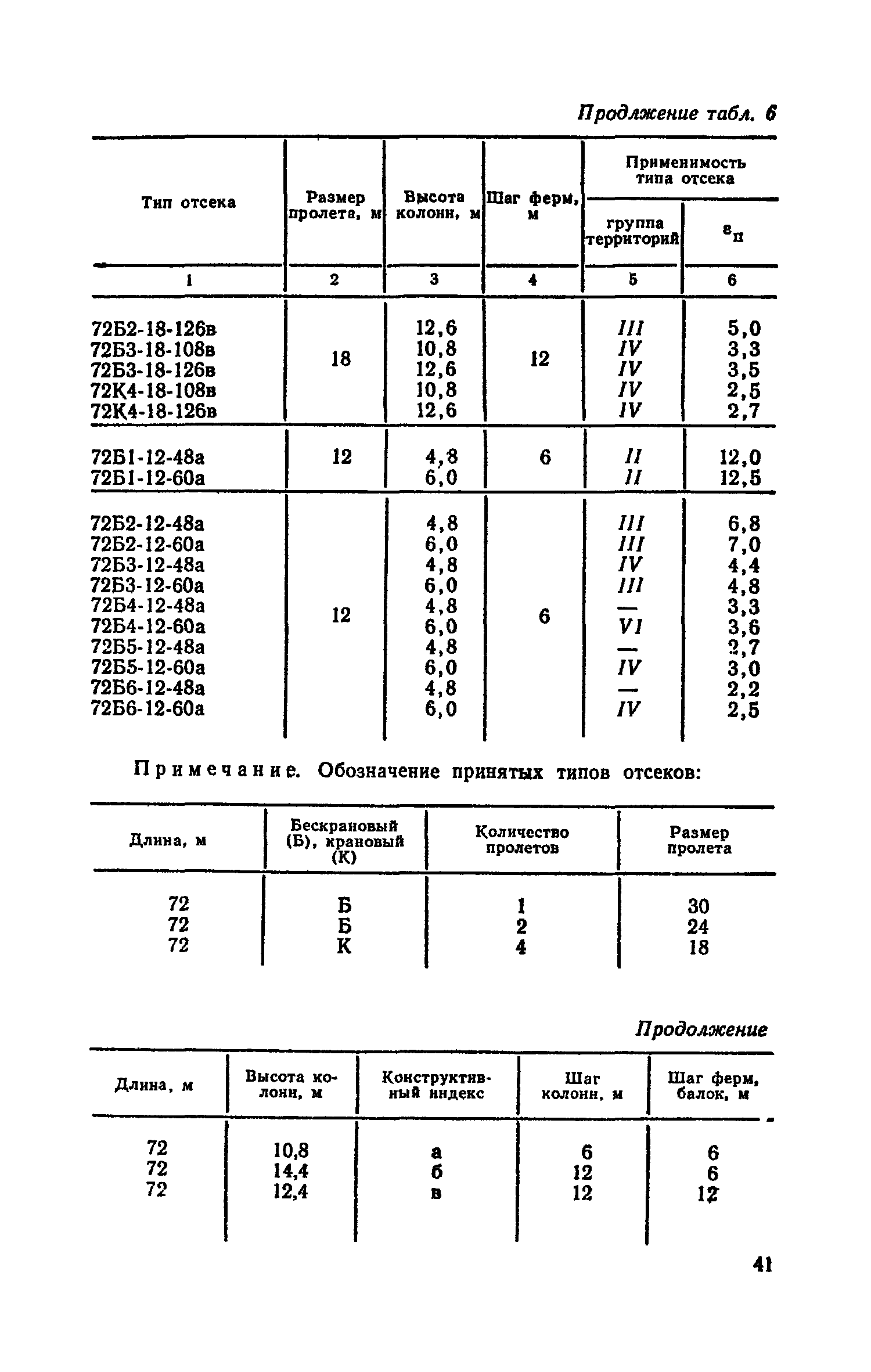 Часть II