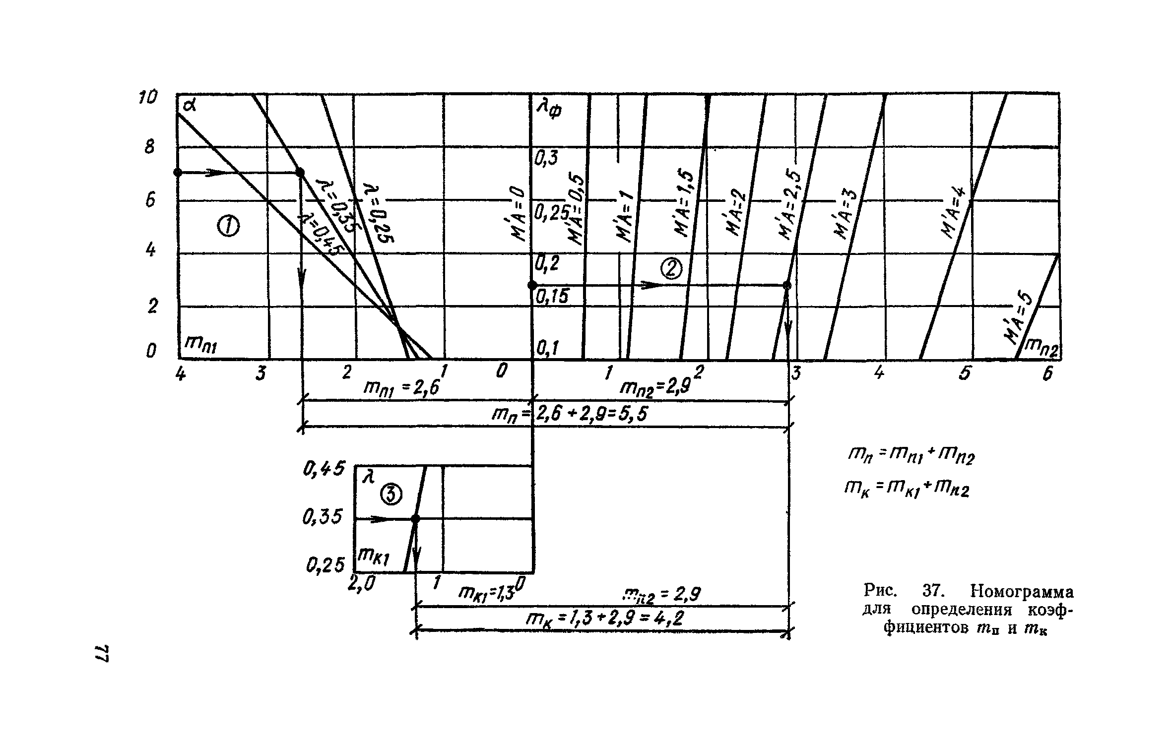 Часть II