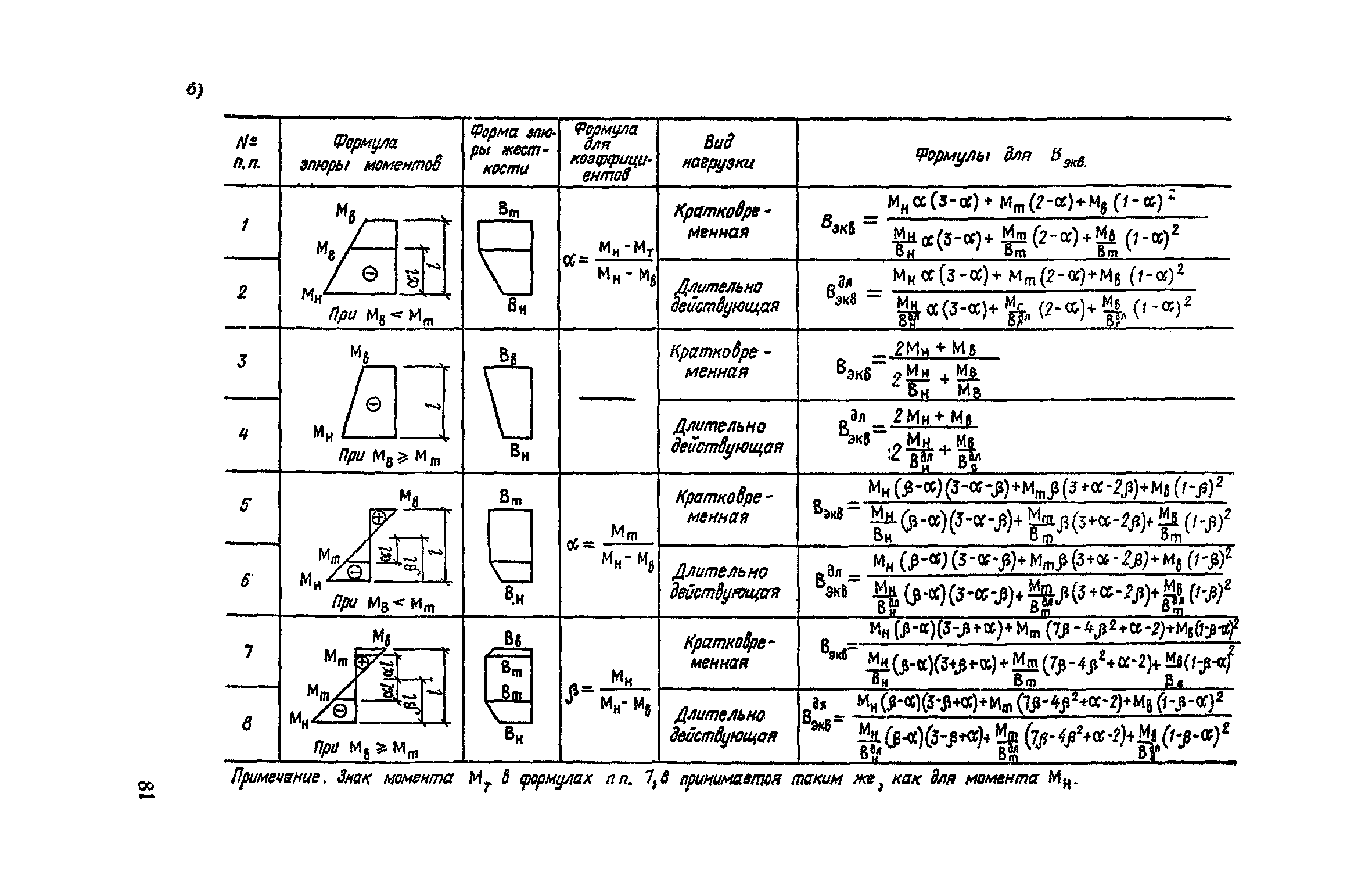 Часть II