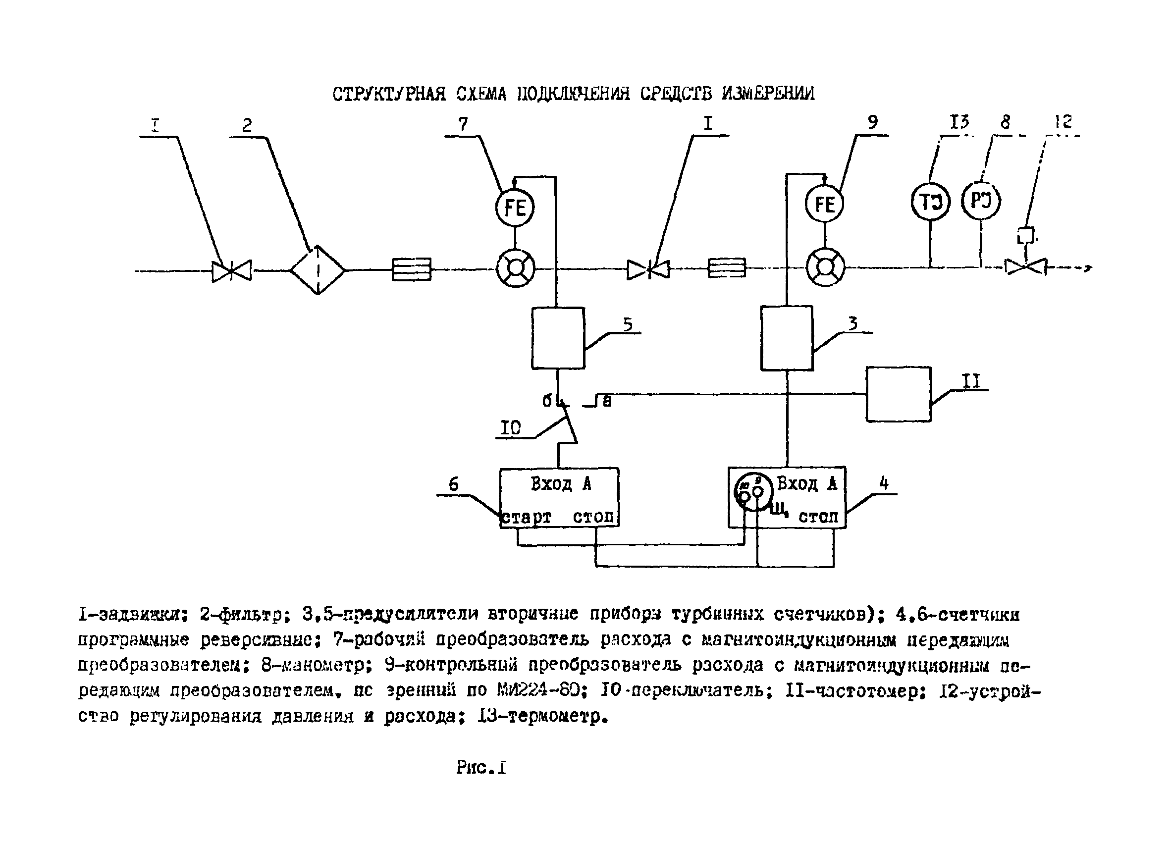 РД 39-5-770-82