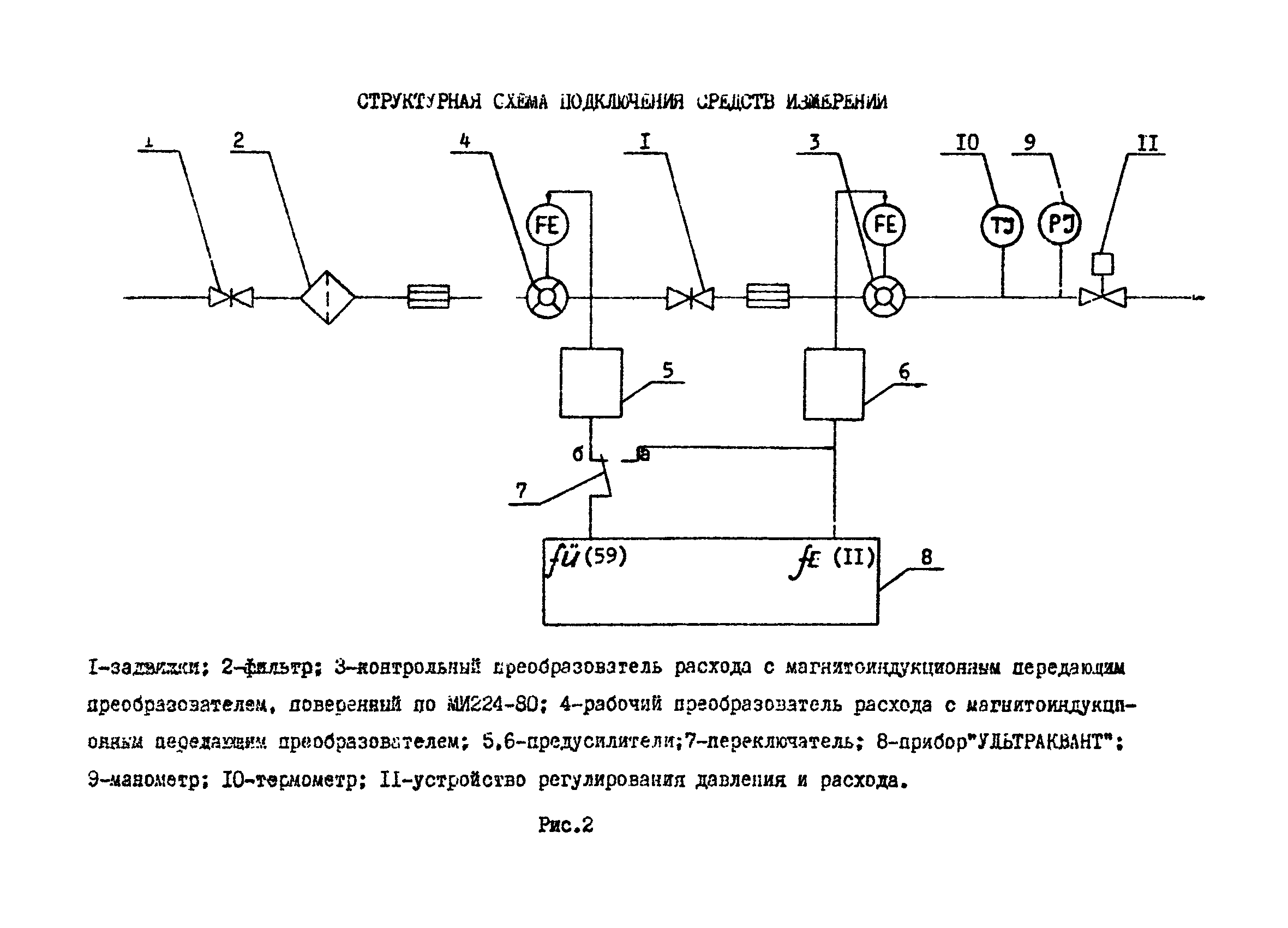 РД 39-5-770-82