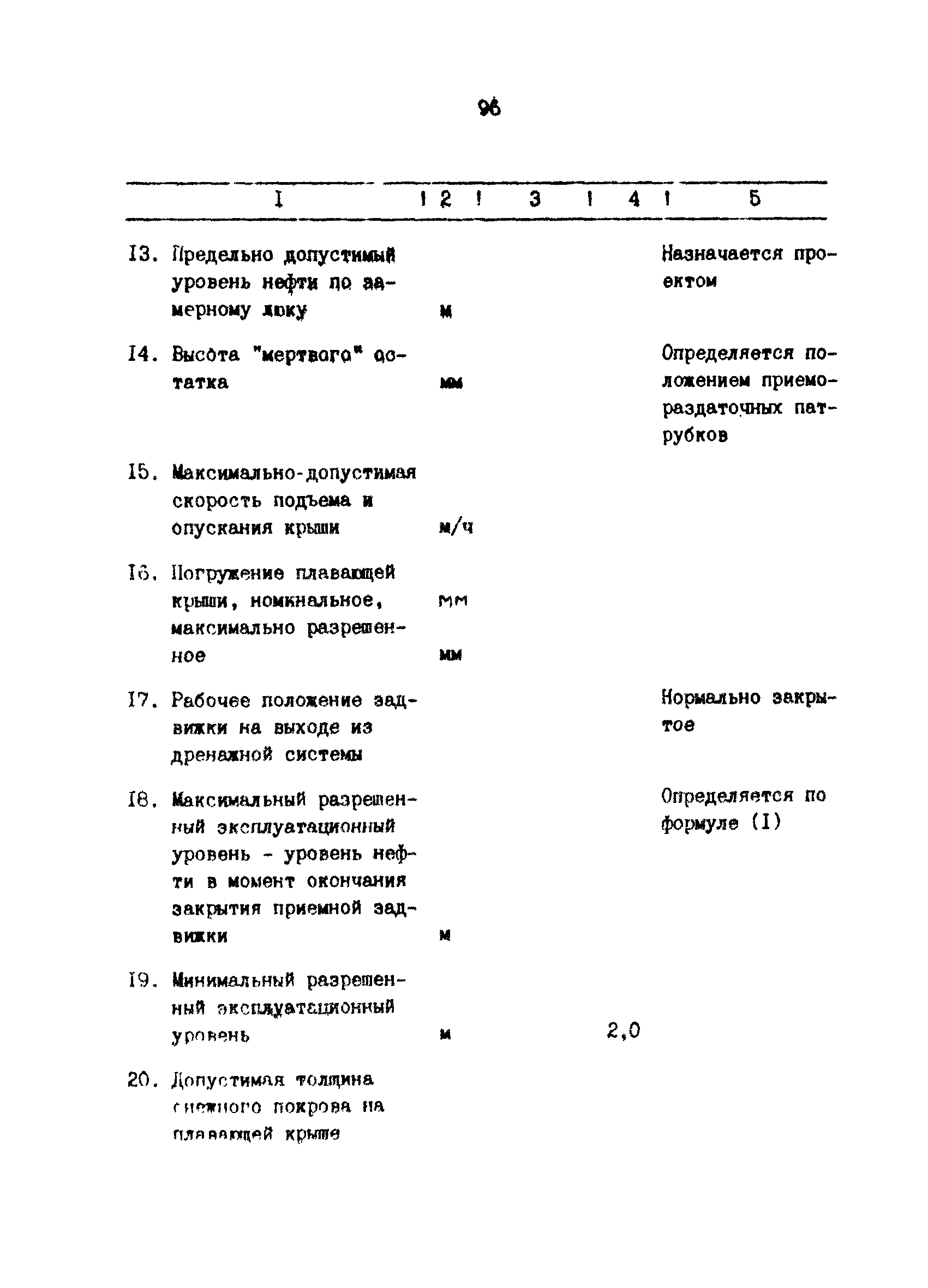 РД 39-30-816-82