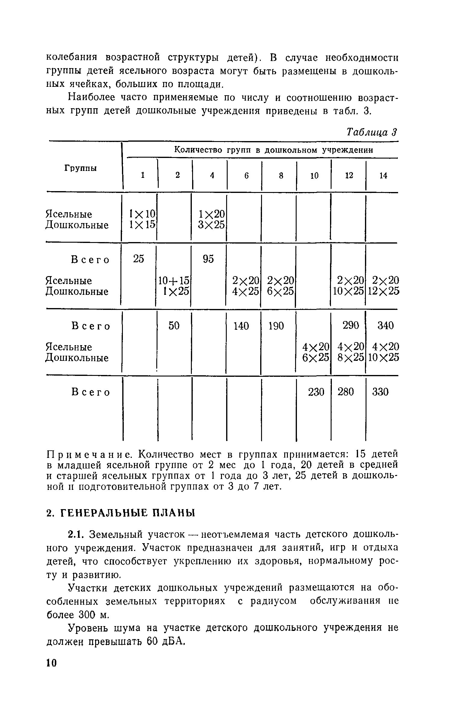 Пособие к СНиП II-64-80