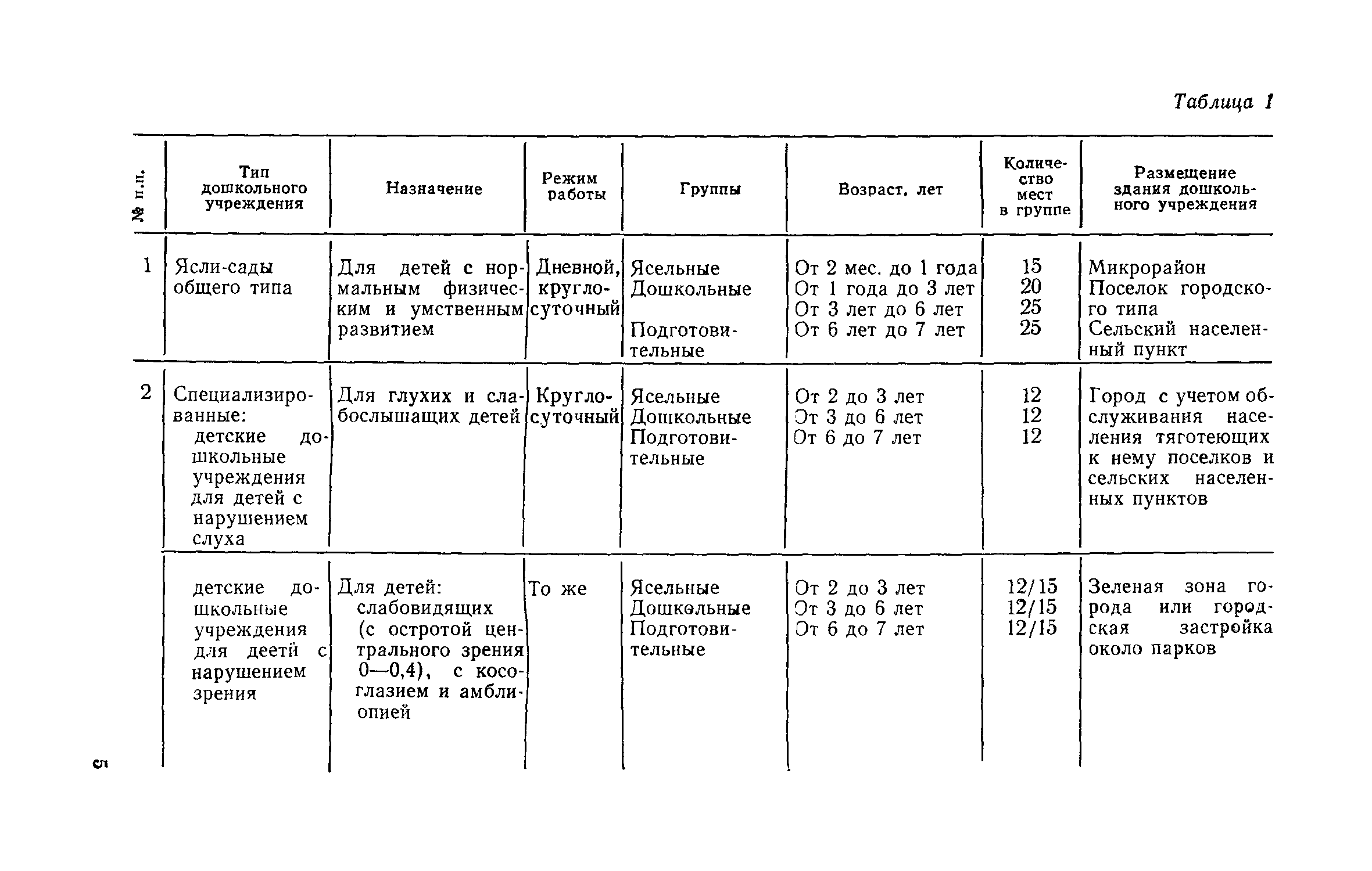 Пособие к СНиП II-64-80