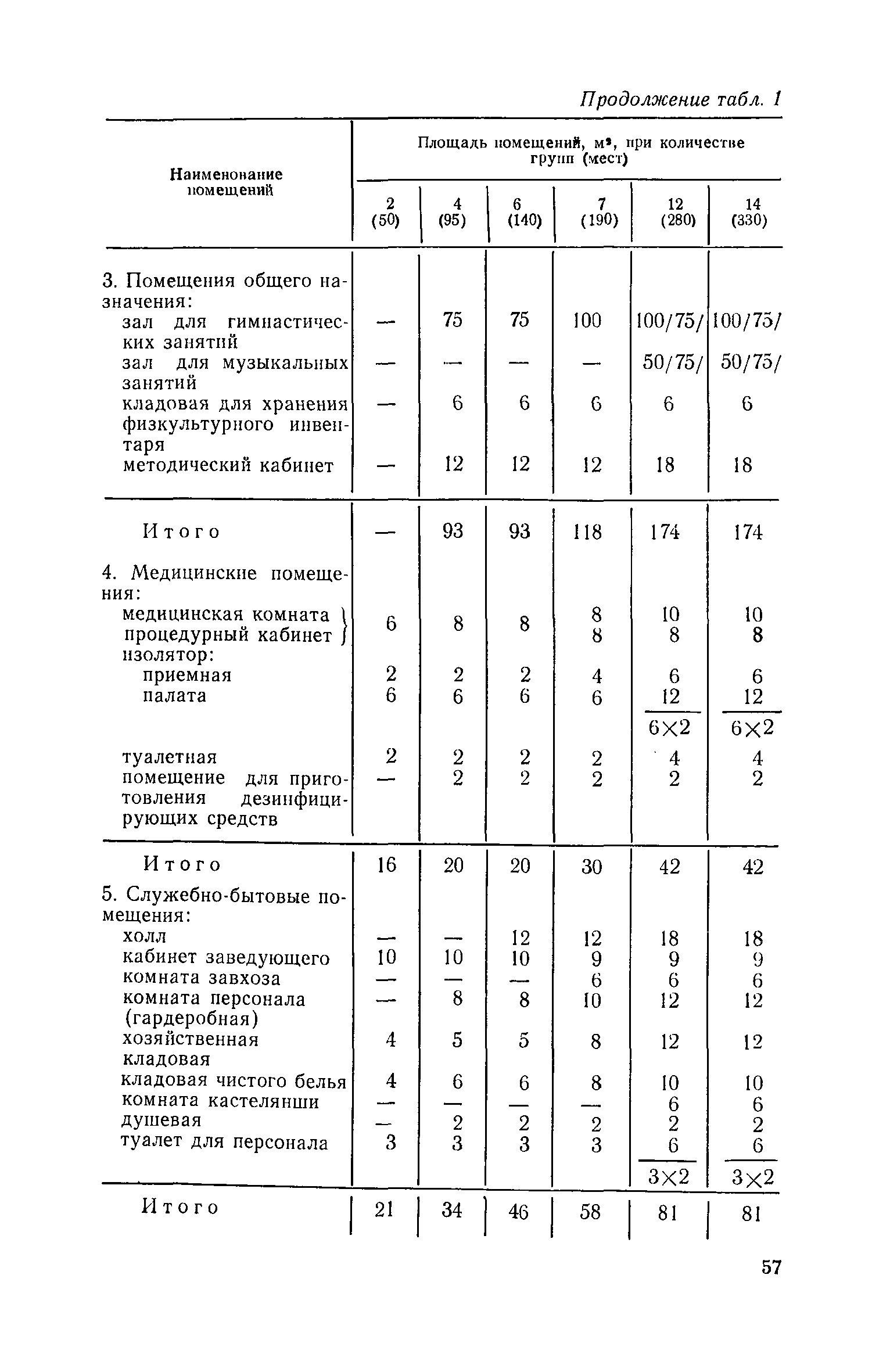 Пособие к СНиП II-64-80