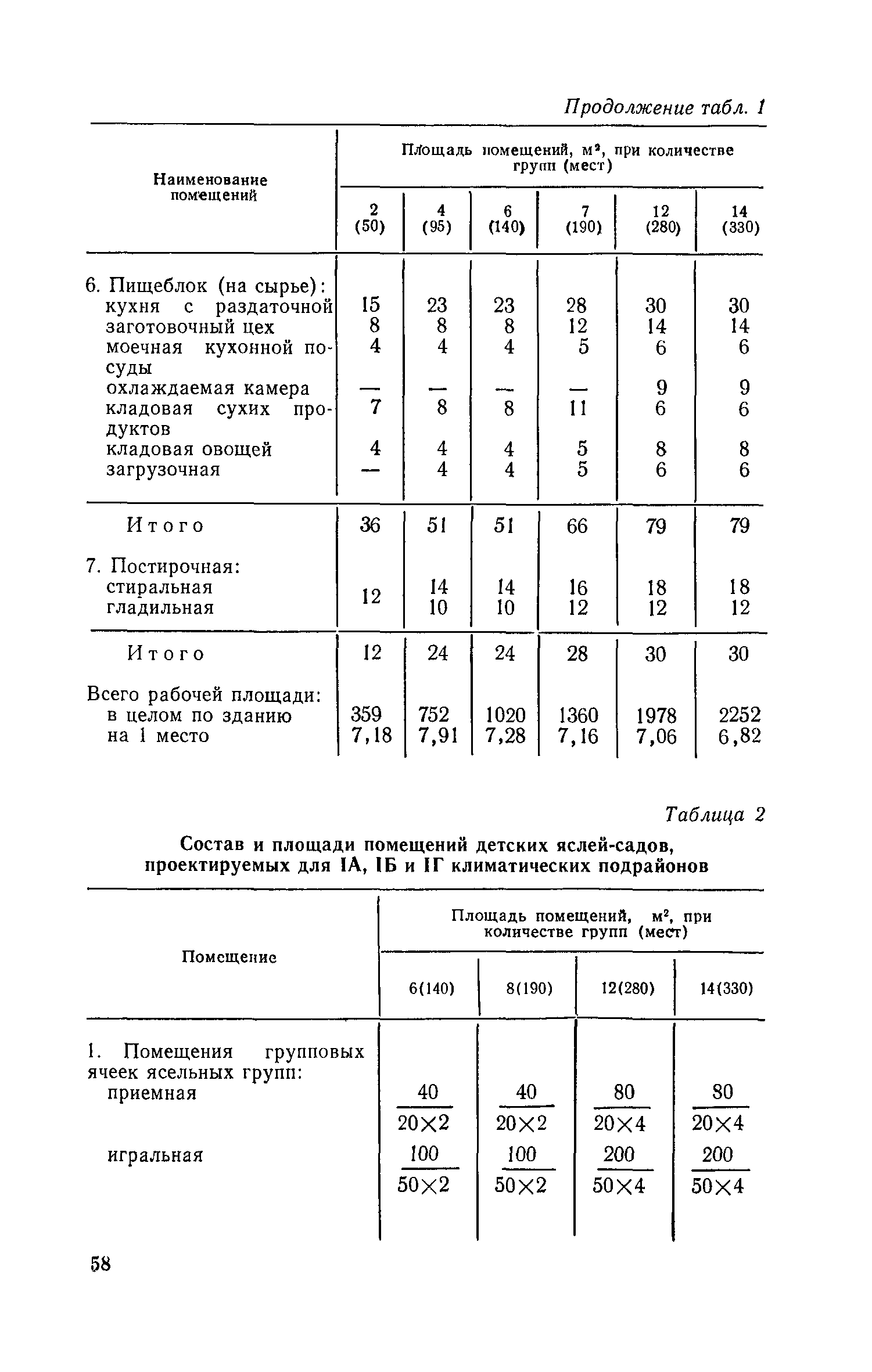 Пособие к СНиП II-64-80