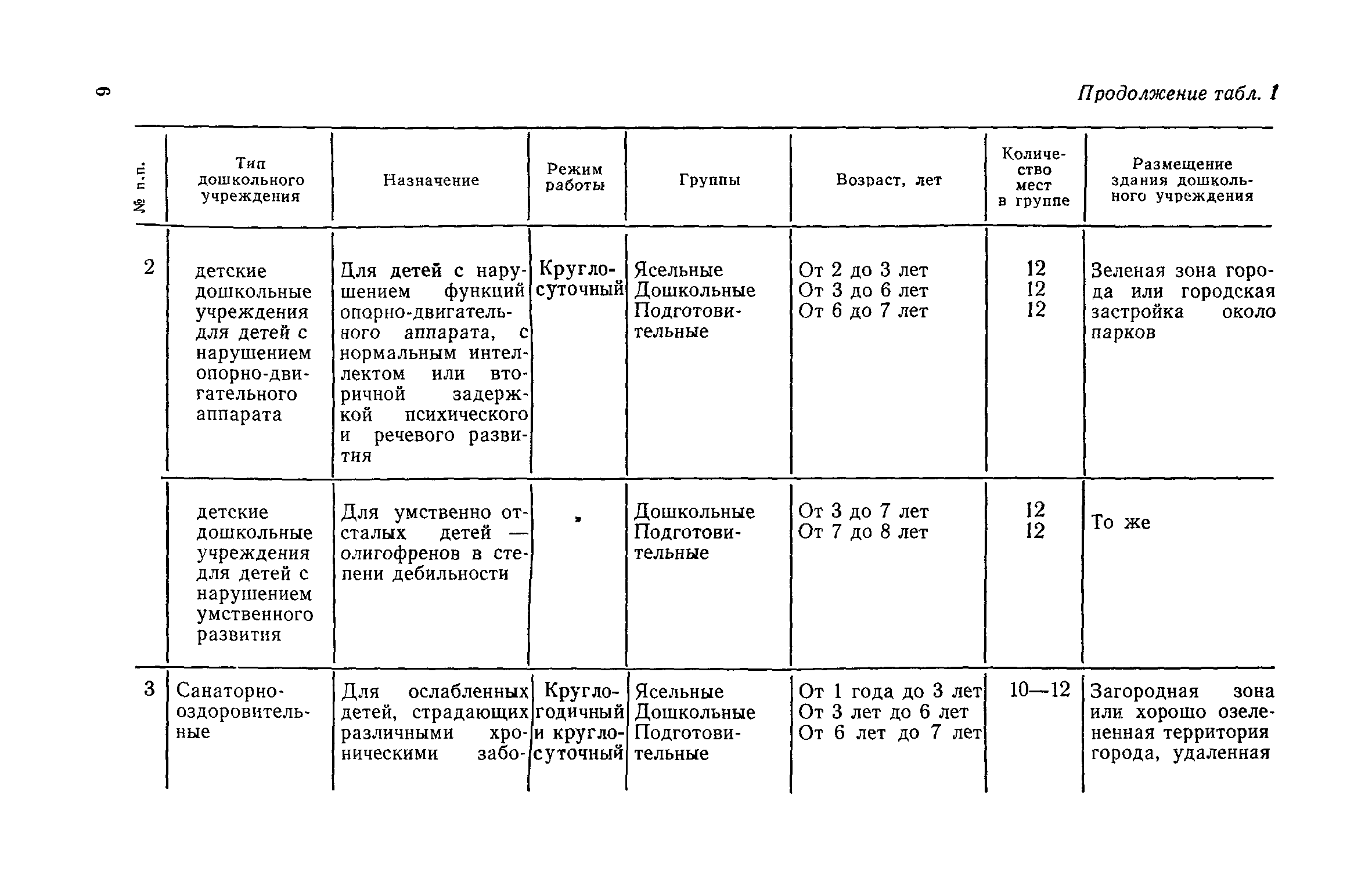 Пособие к СНиП II-64-80