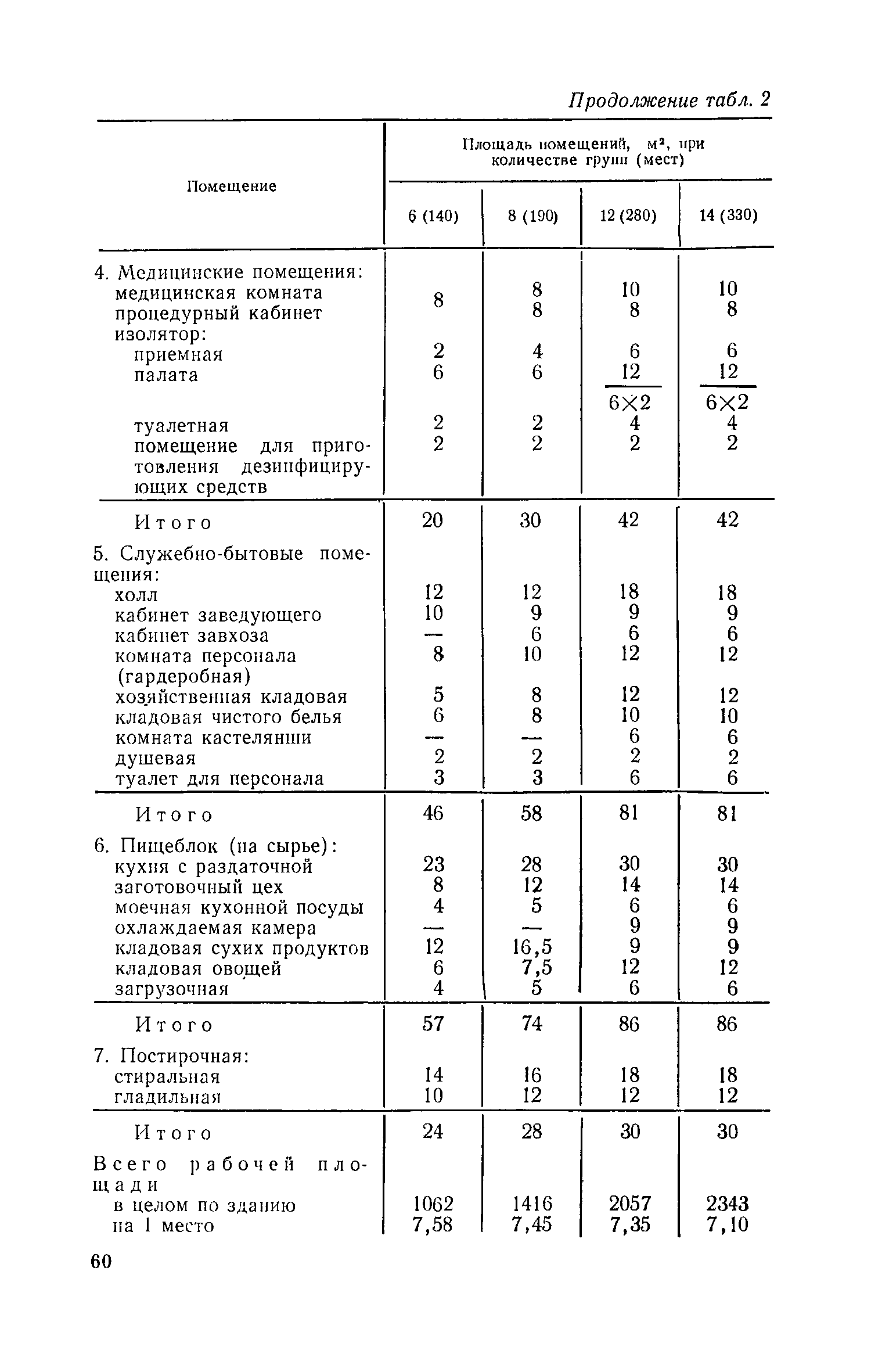 Пособие к СНиП II-64-80