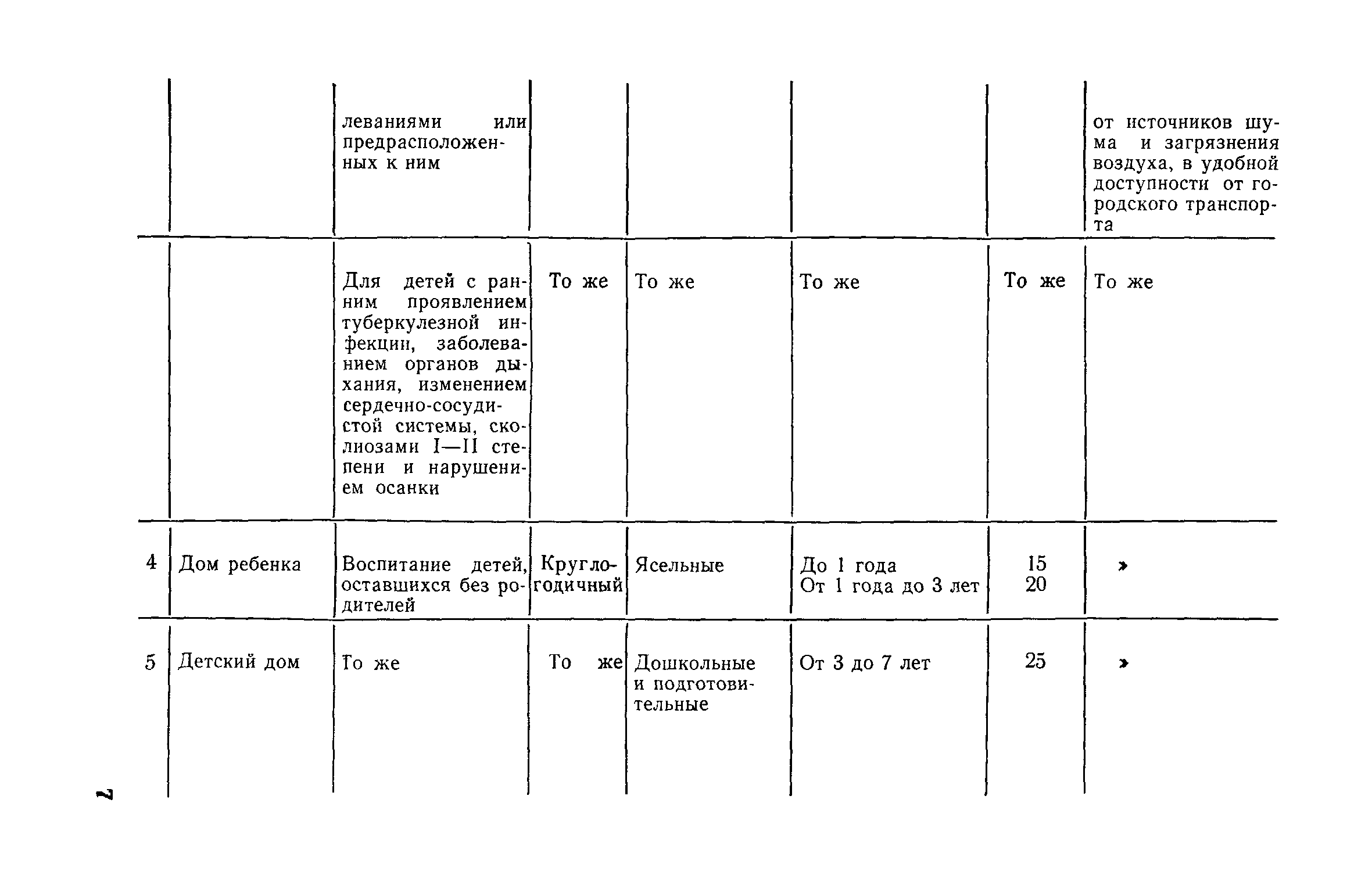 Пособие к СНиП II-64-80