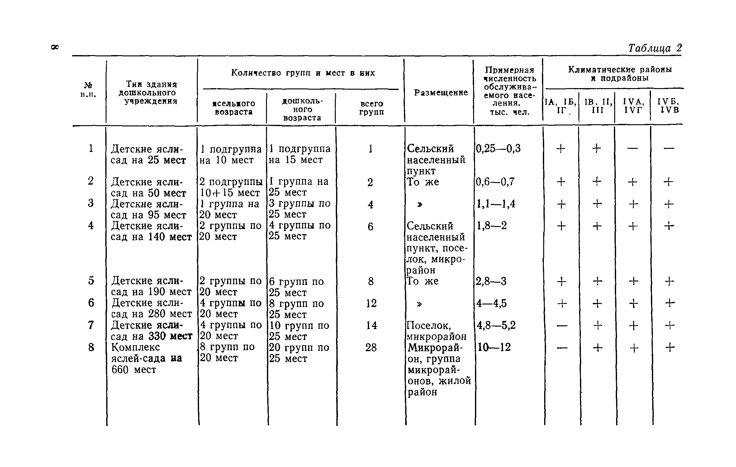 Пособие к СНиП II-64-80