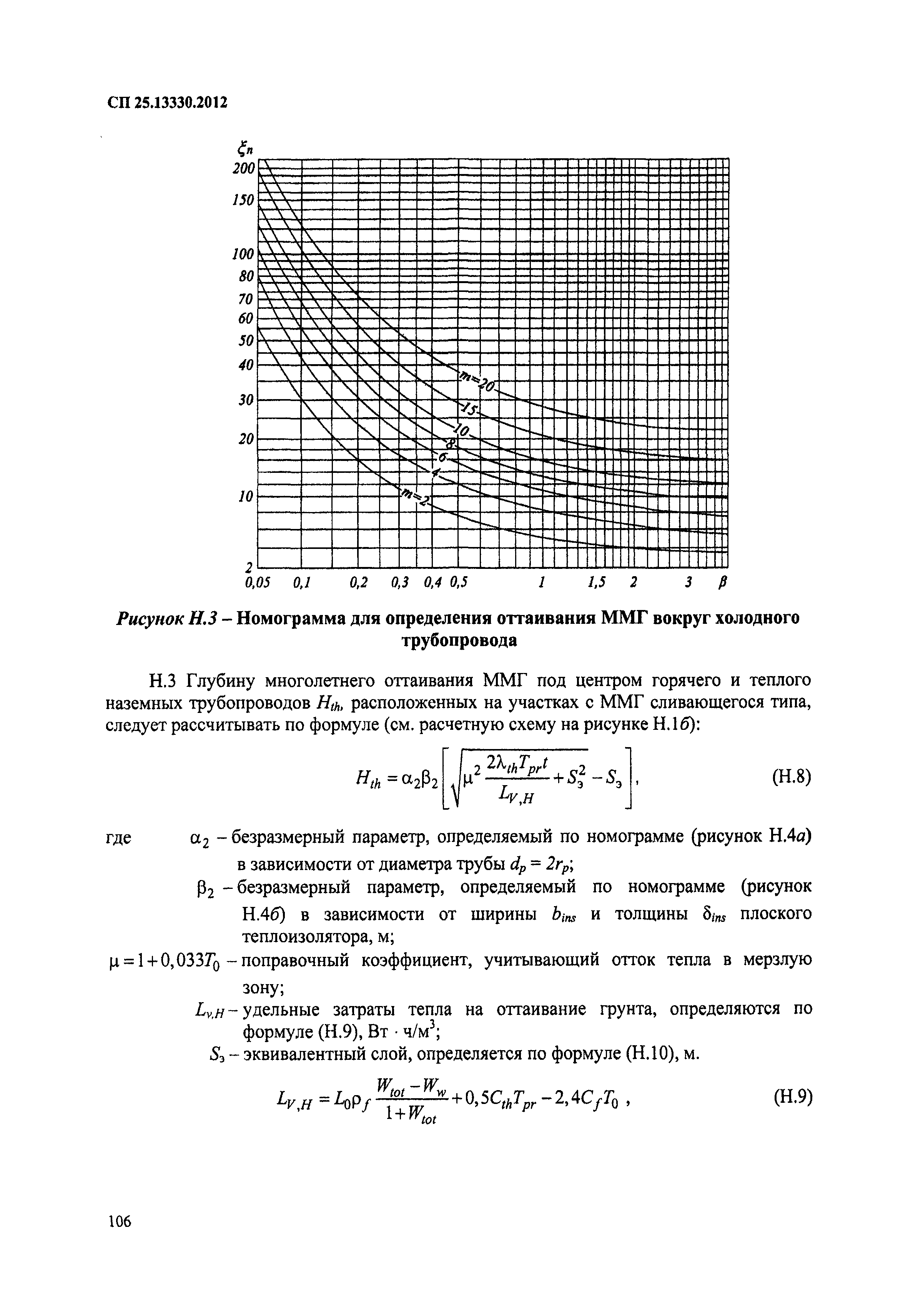 СП 25.13330.2012