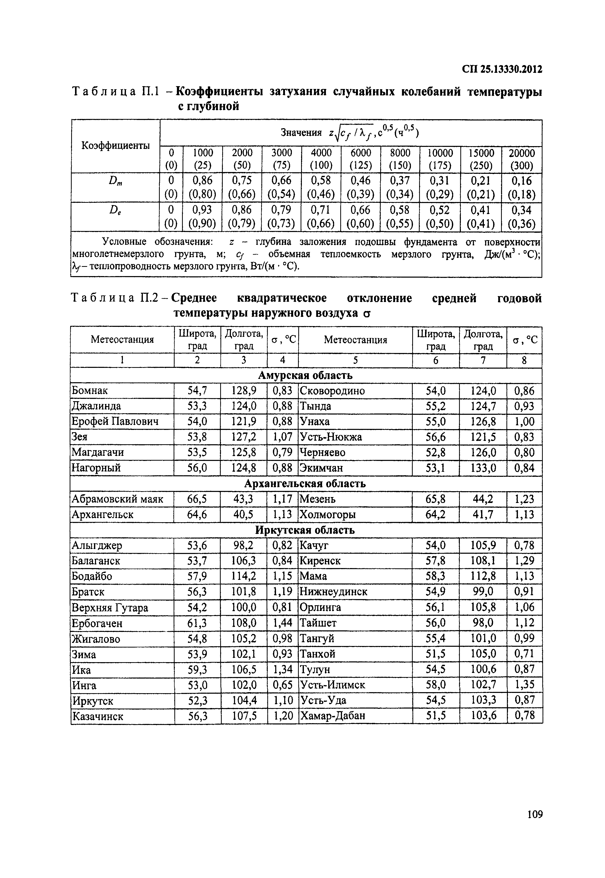 СП 25.13330.2012