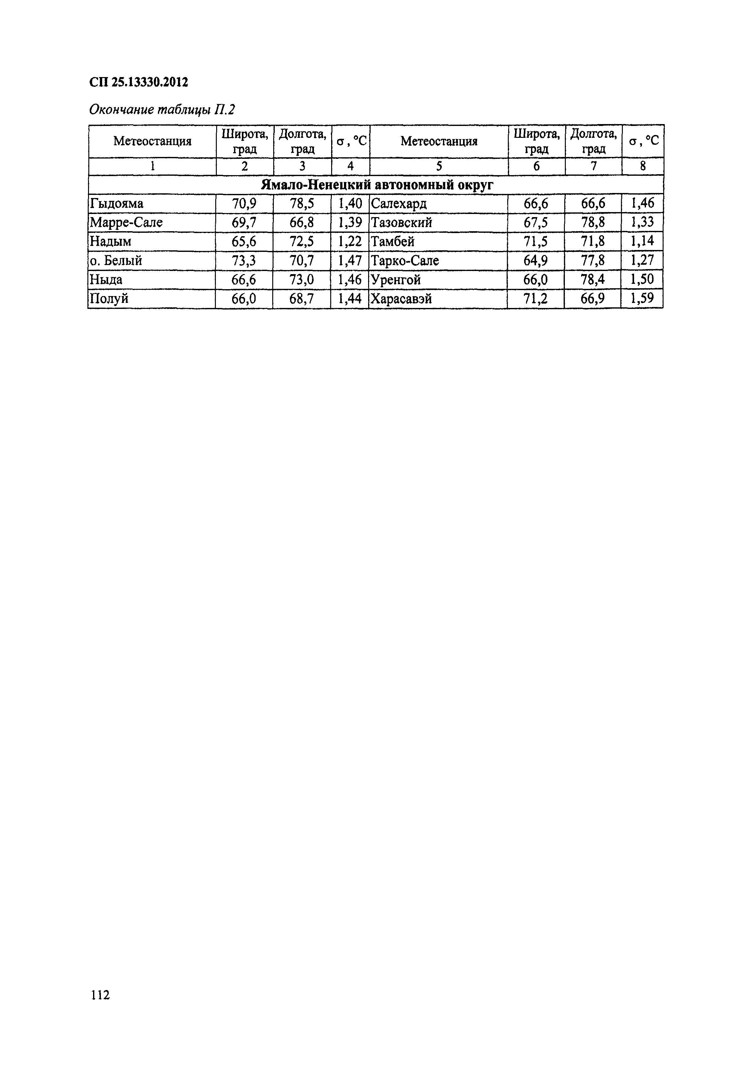 СП 25.13330.2012