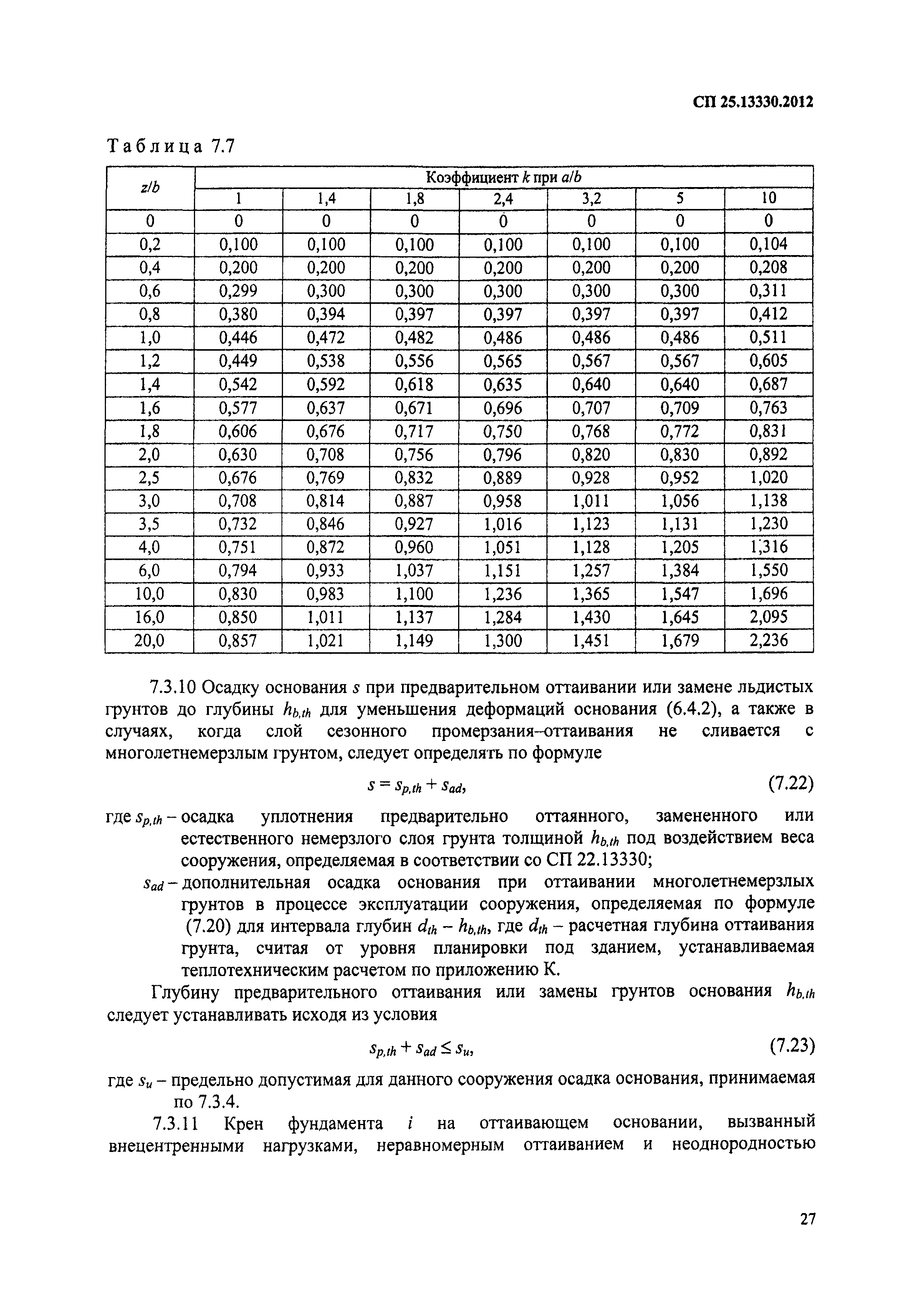 СП 25.13330.2012