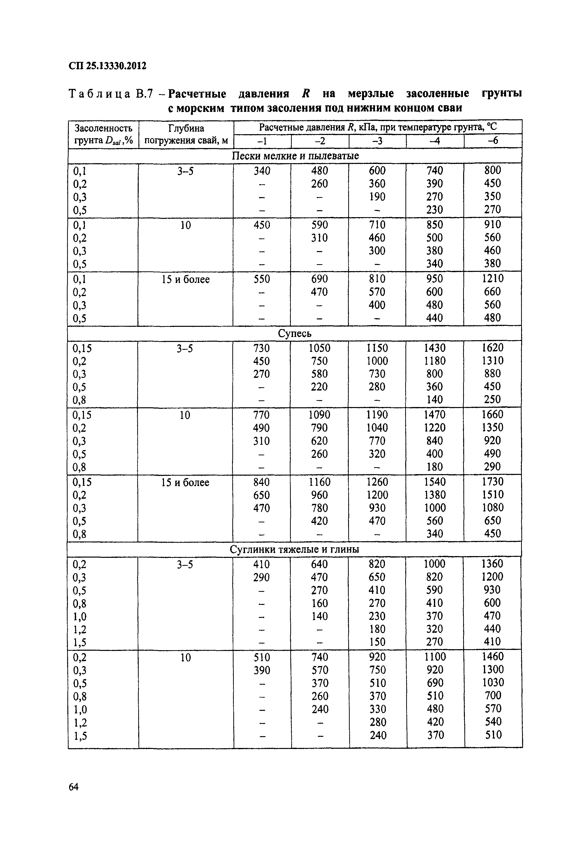 СП 25.13330.2012