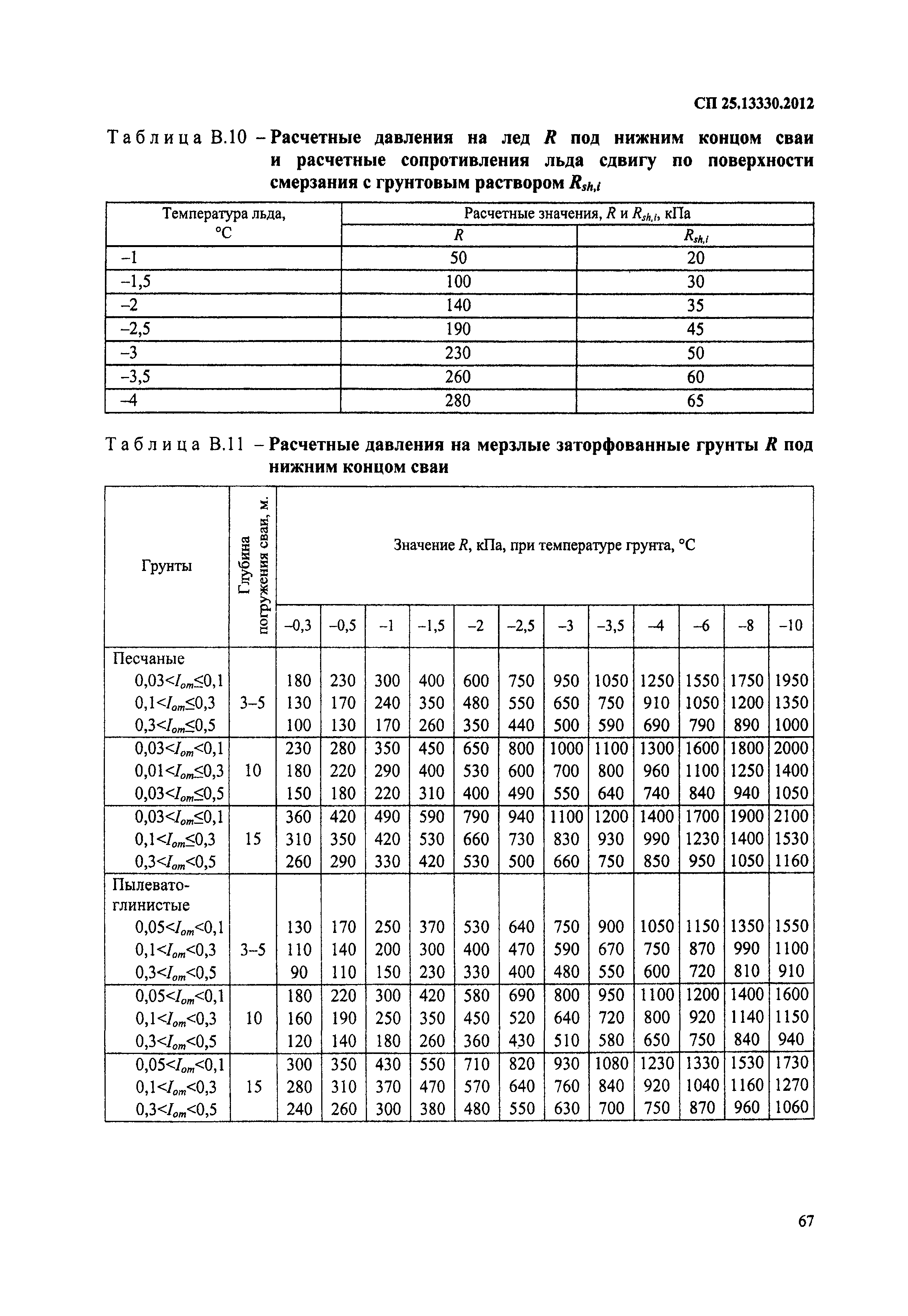 СП 25.13330.2012