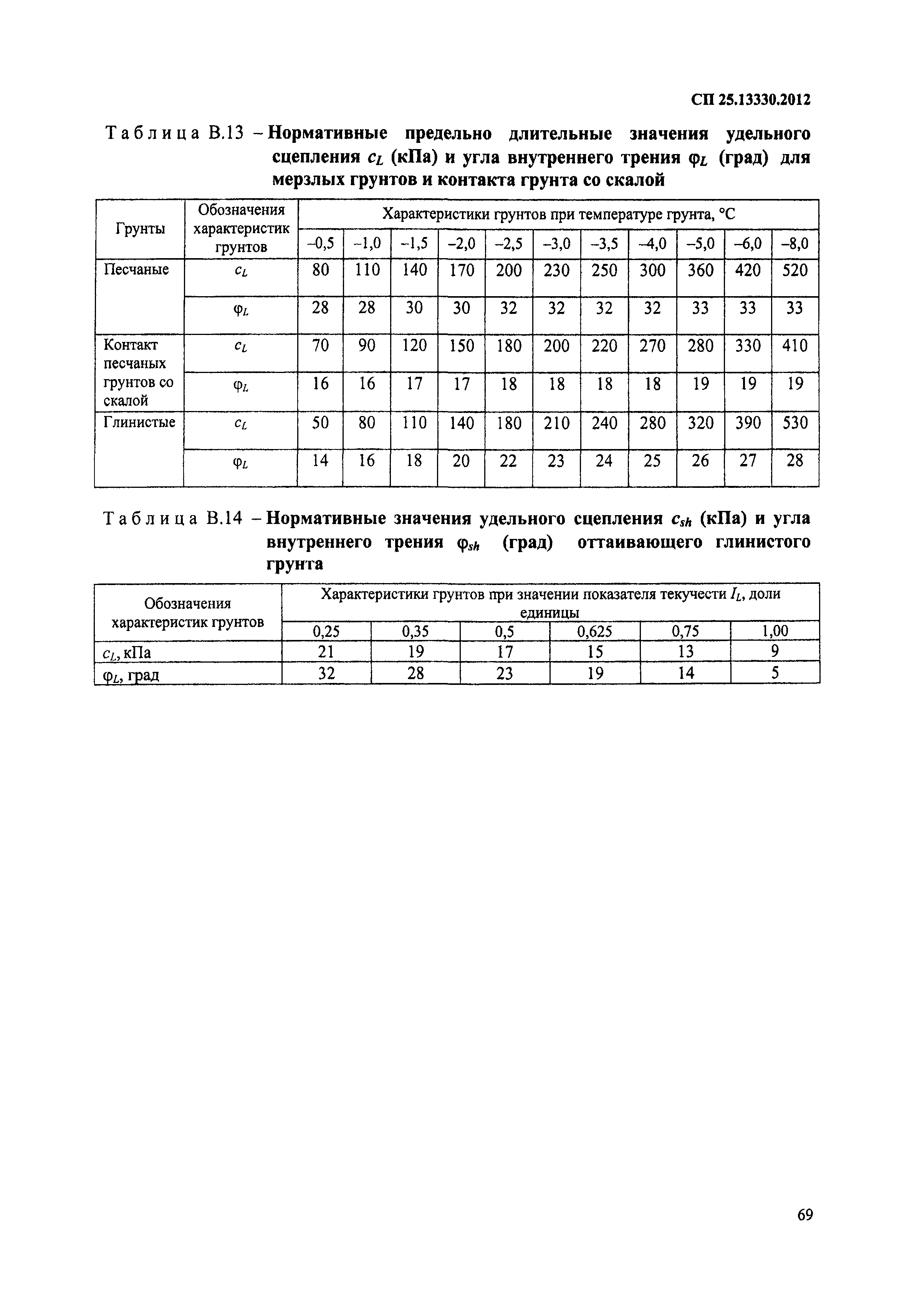 СП 25.13330.2012