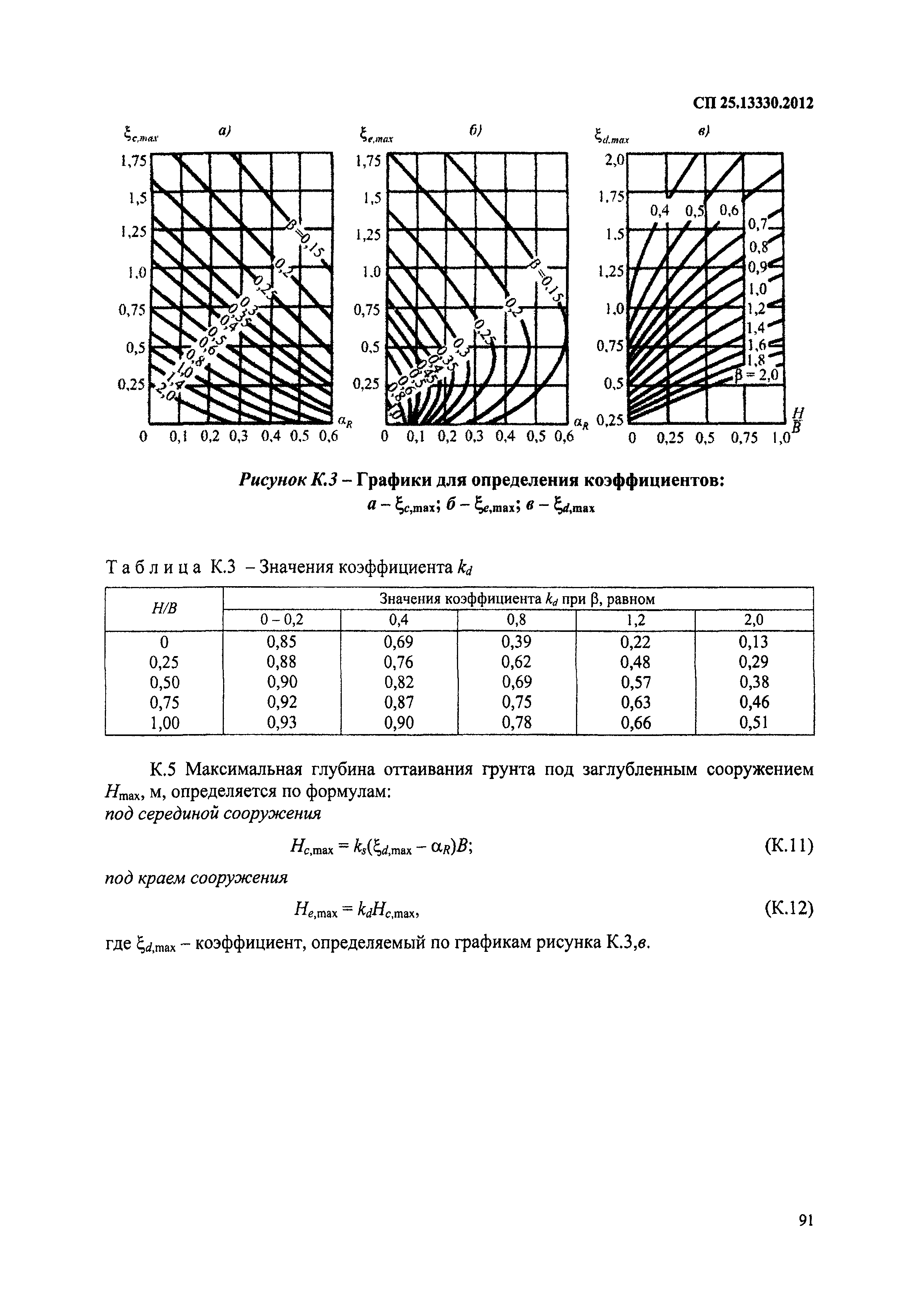 СП 25.13330.2012