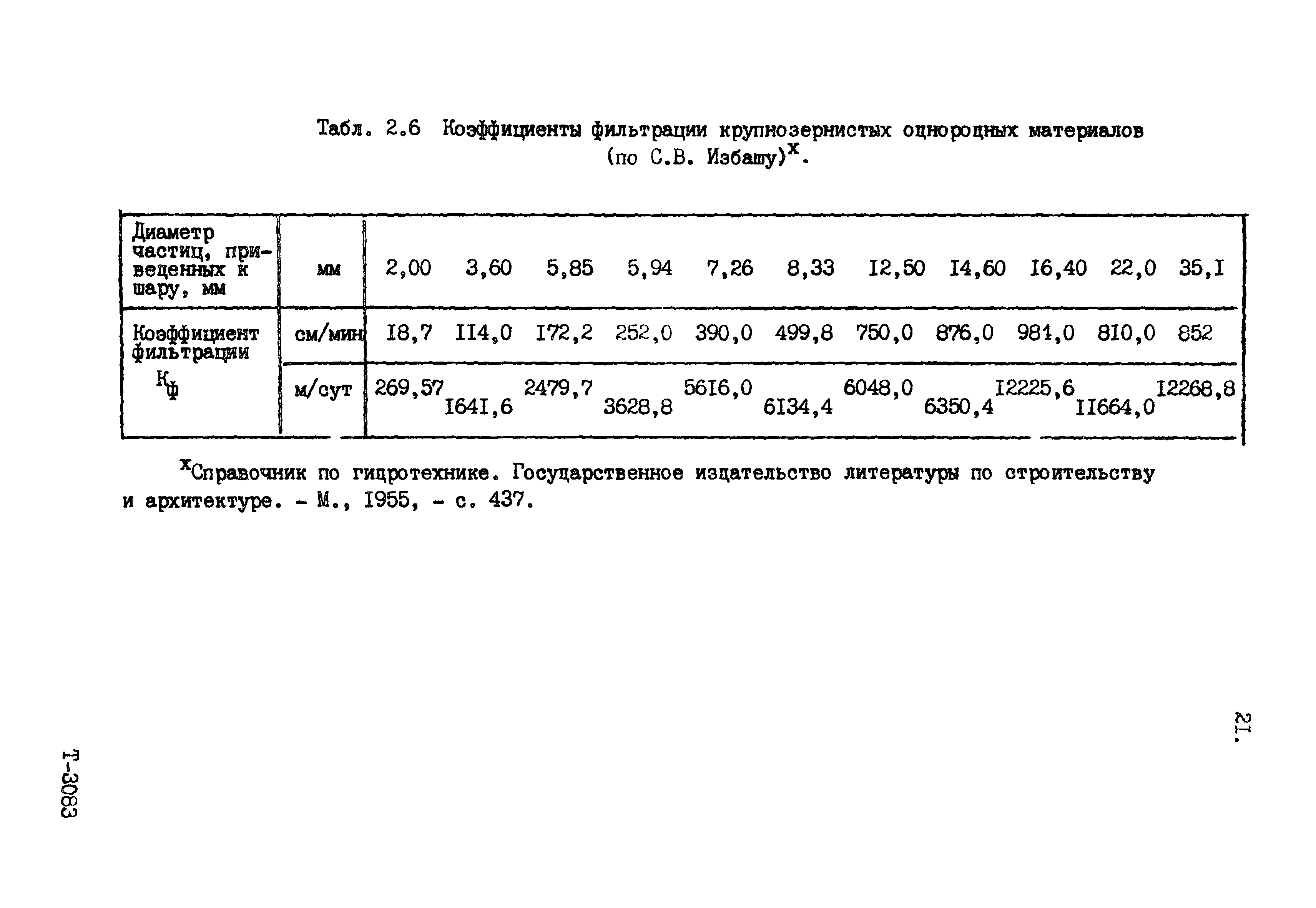 Пособие к СНиП 2.04.02-84